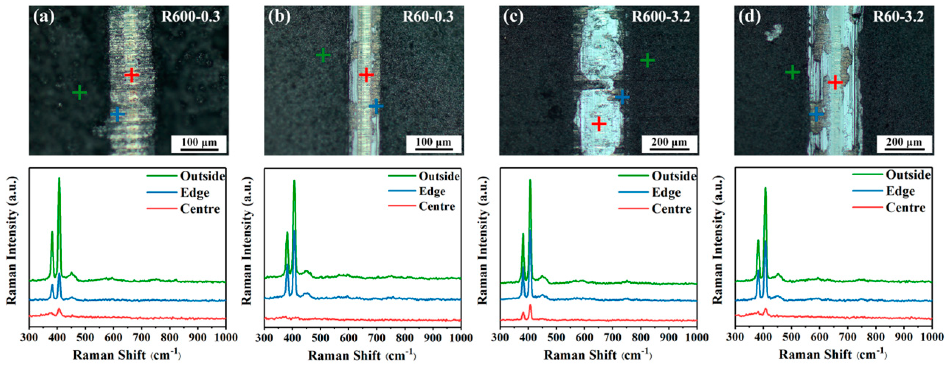 Lubricants 11 00191 g015 Lubricants 11 00191 g015