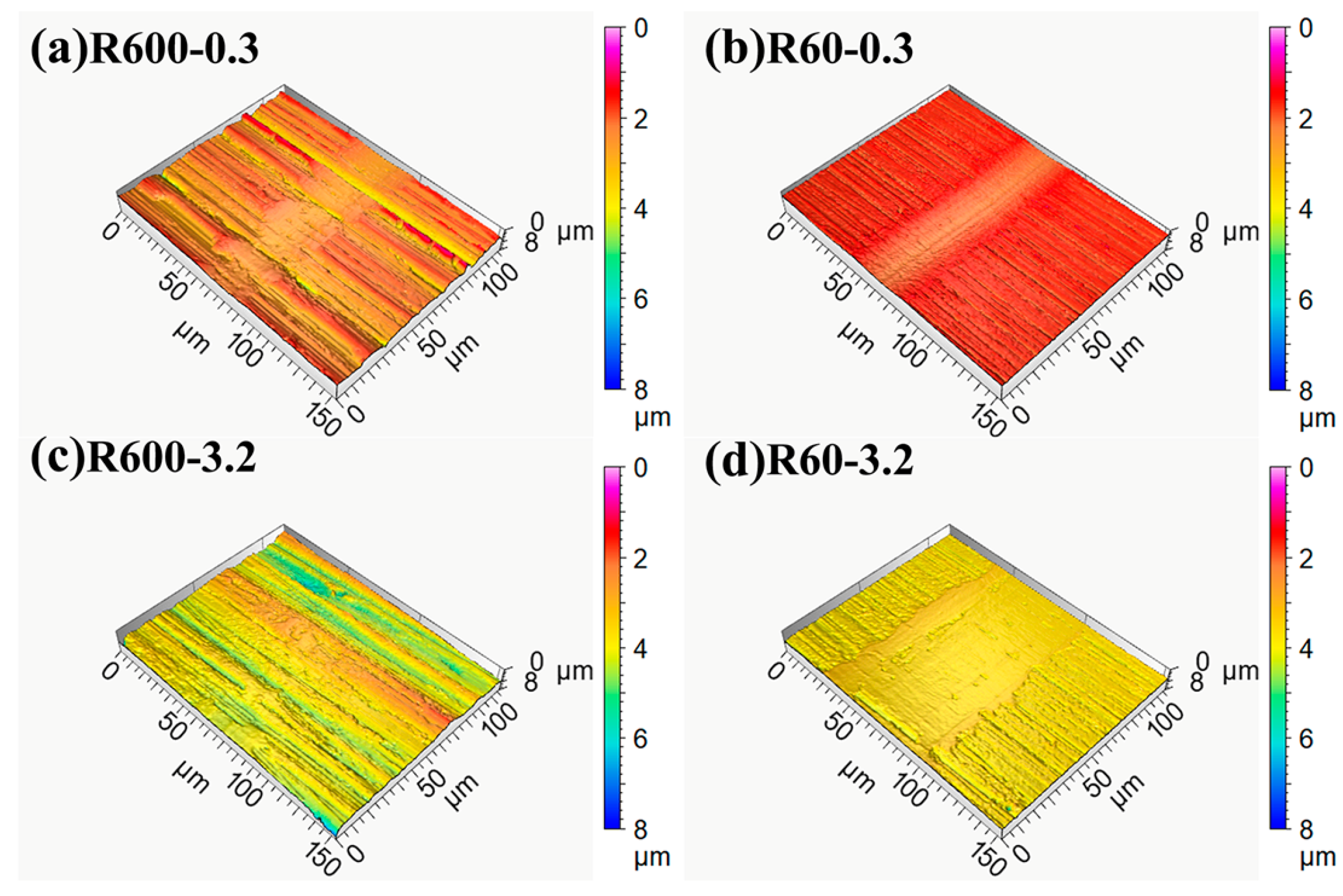 Lubricants 11 00191 g016 Lubricants 11 00191 g016