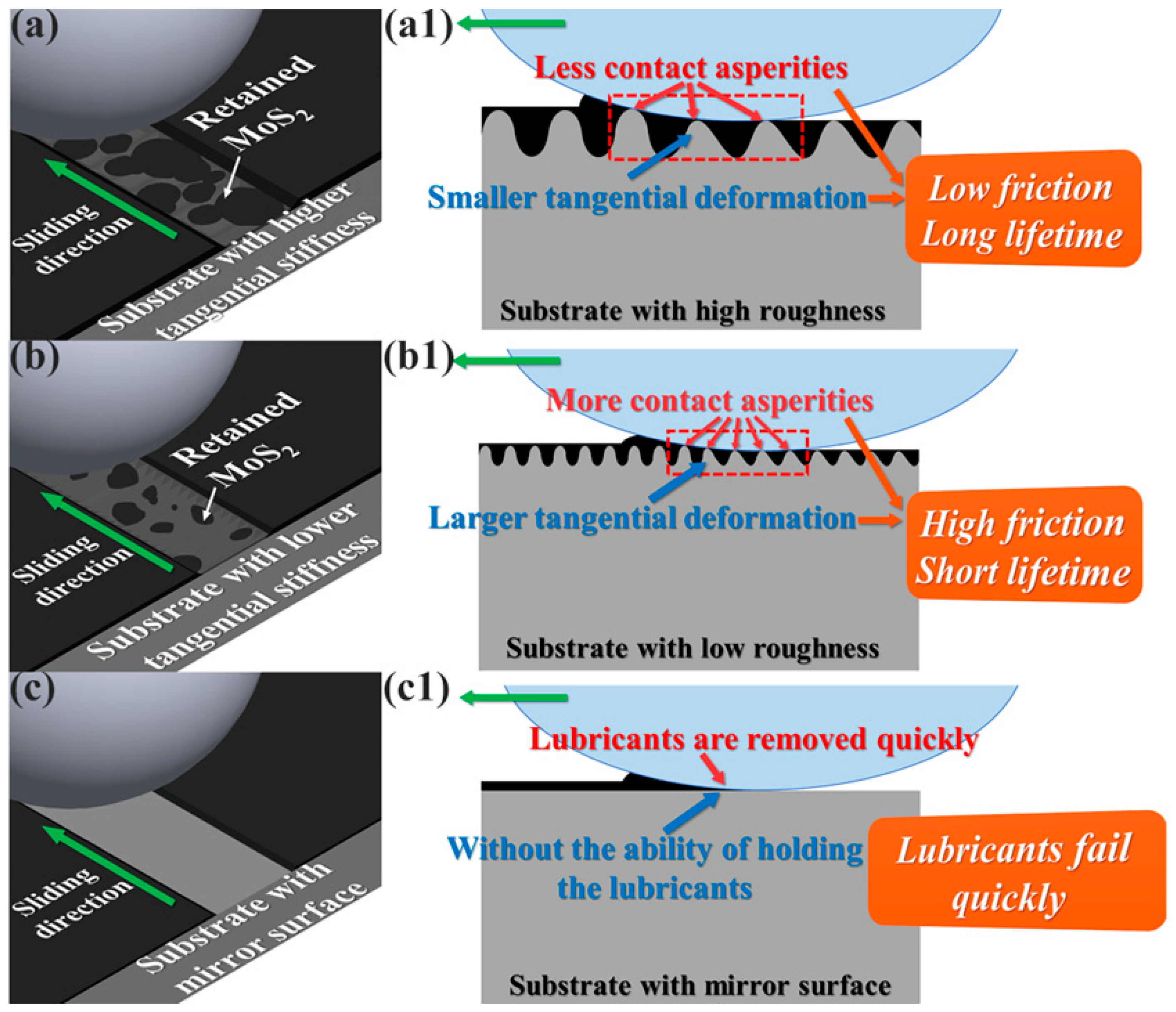 Lubricants 11 00191 g017 Lubricants 11 00191 g017