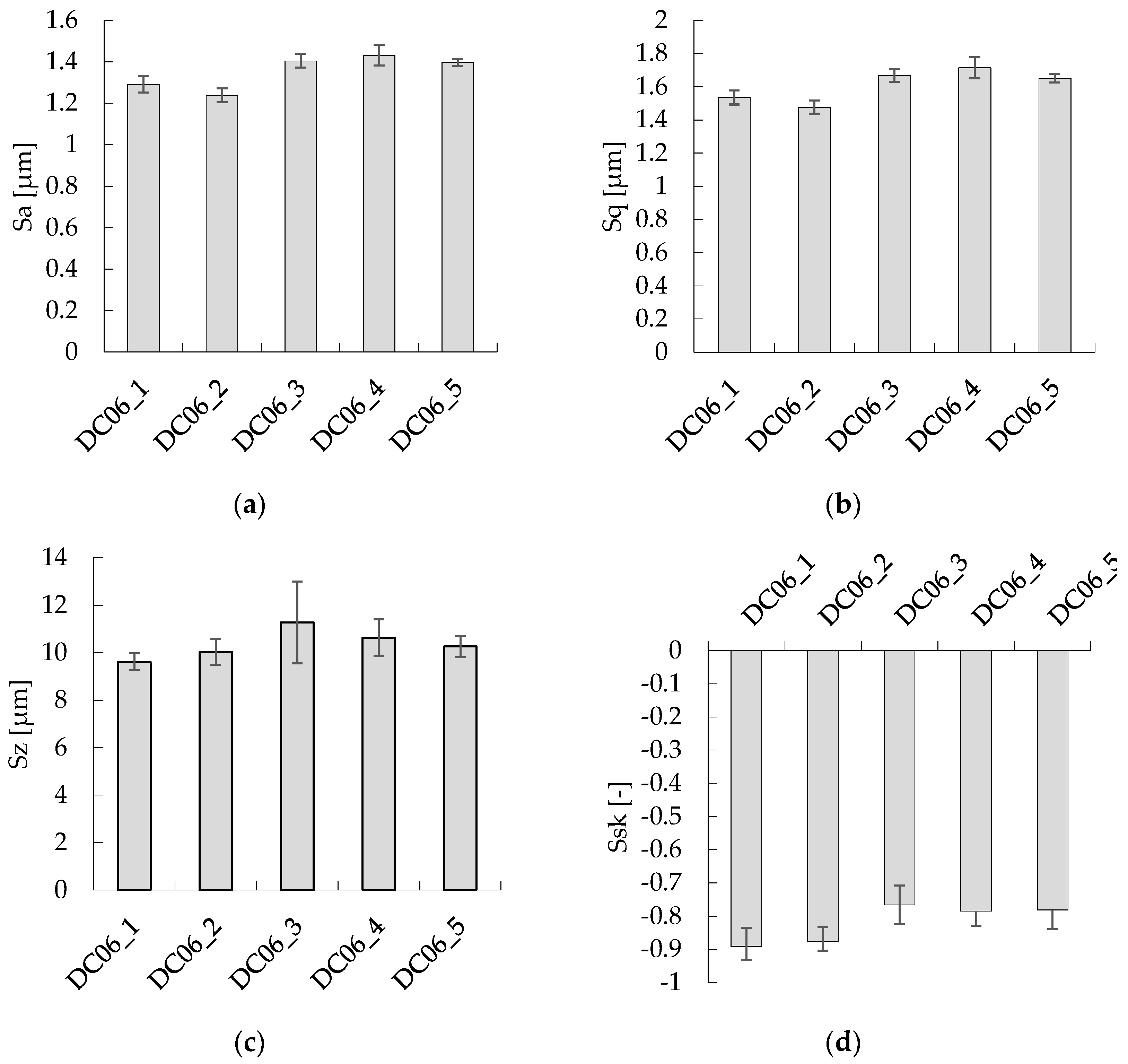 Lubricants 11 00193 g005