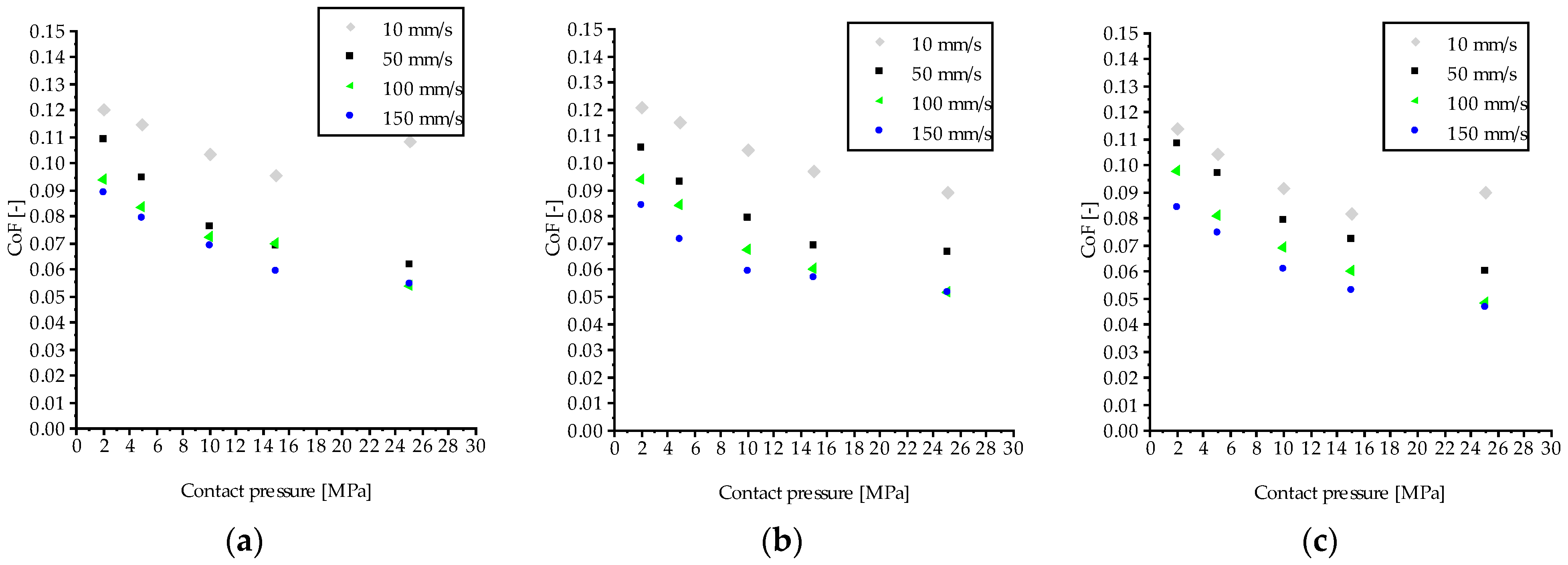 Lubricants 11 00193 g007