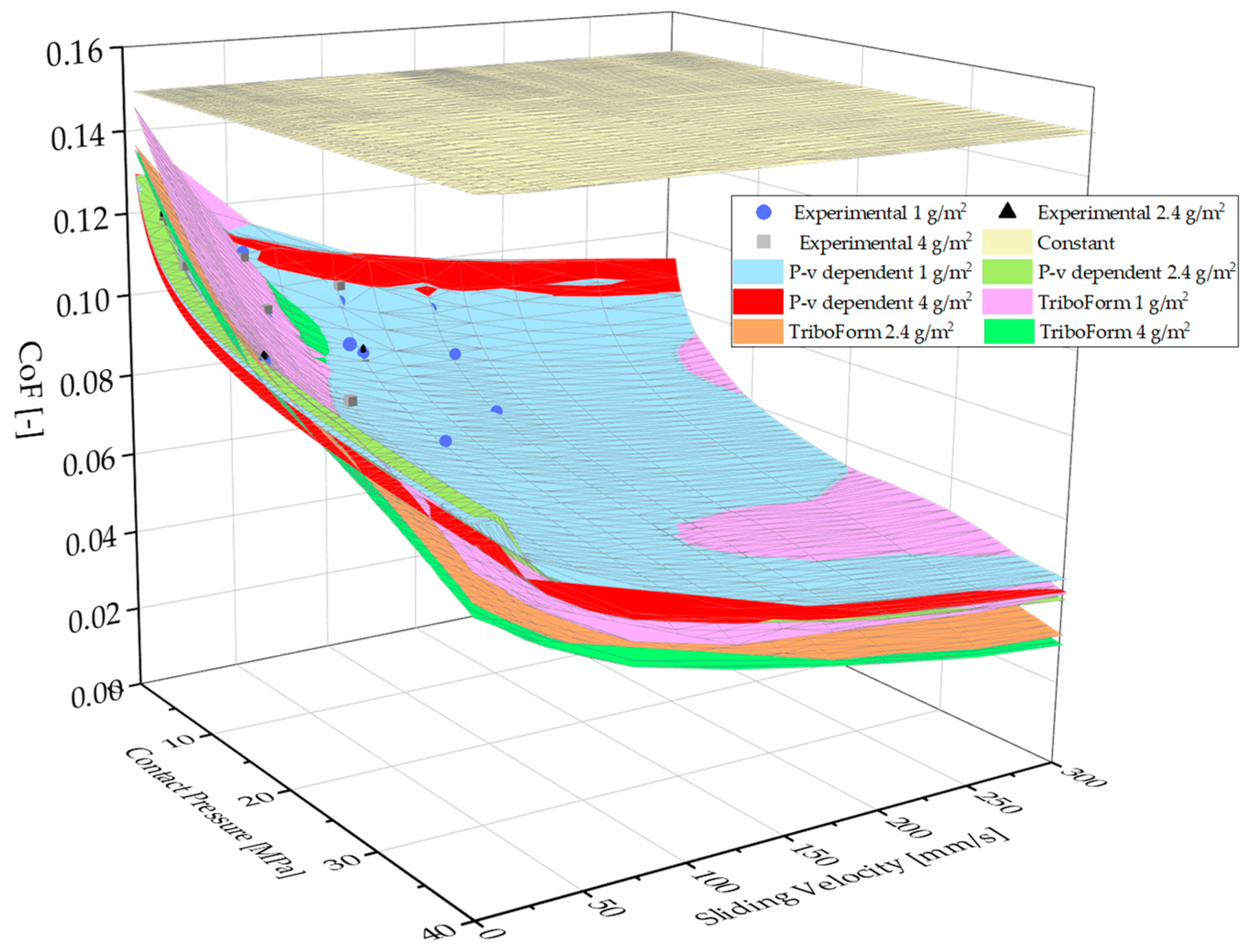 Lubricants 11 00193 g011