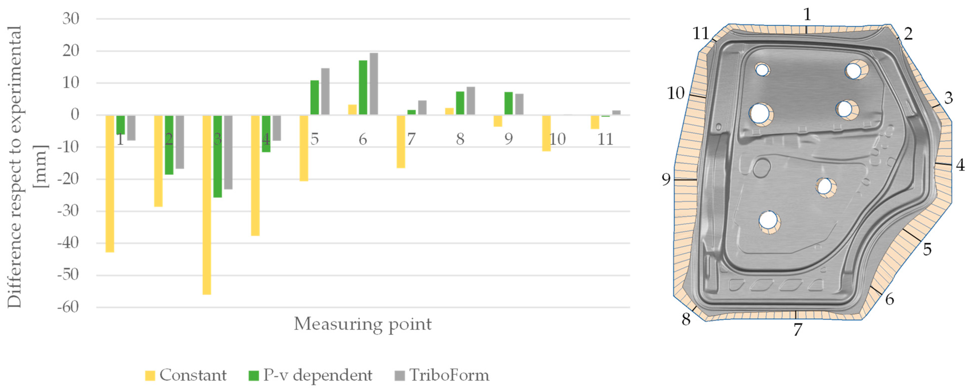 Lubricants 11 00193 g017