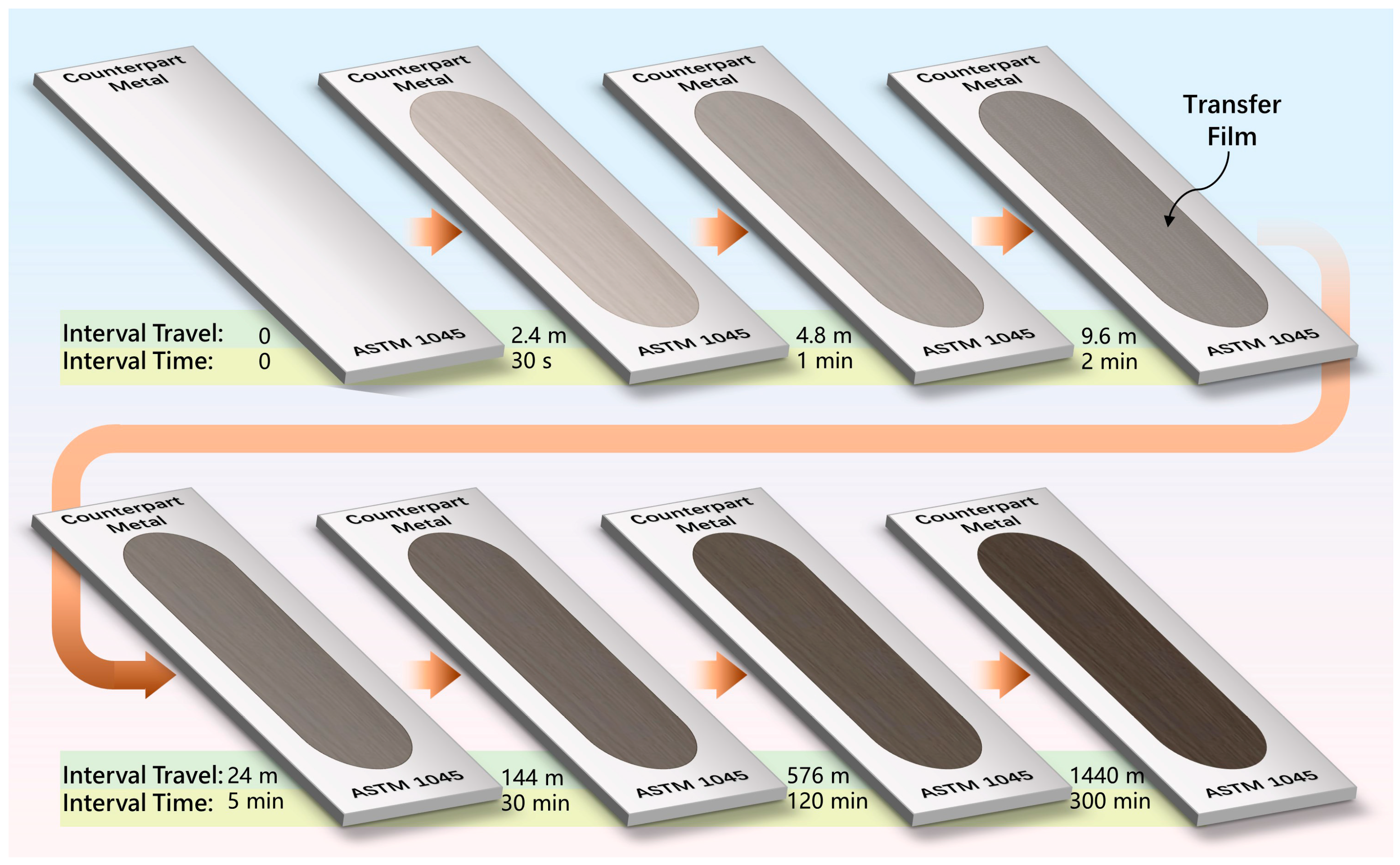 Lubricants 11 00194 g002