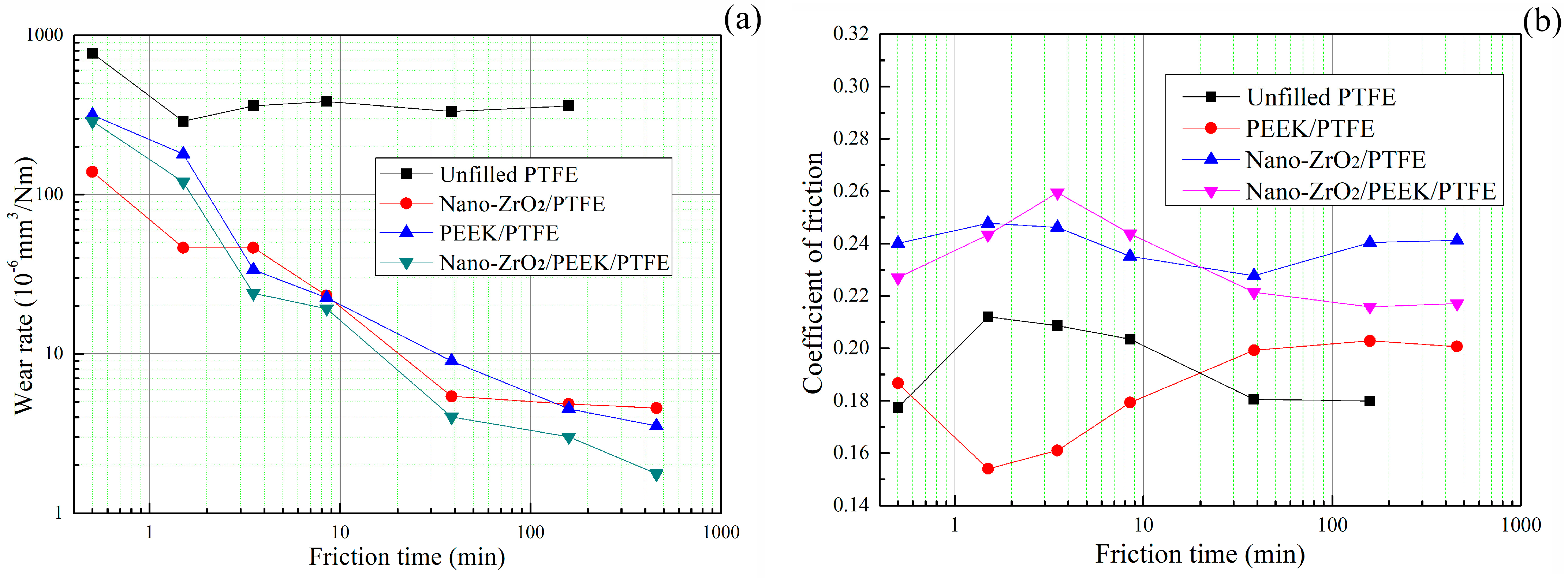 Lubricants 11 00194 g004