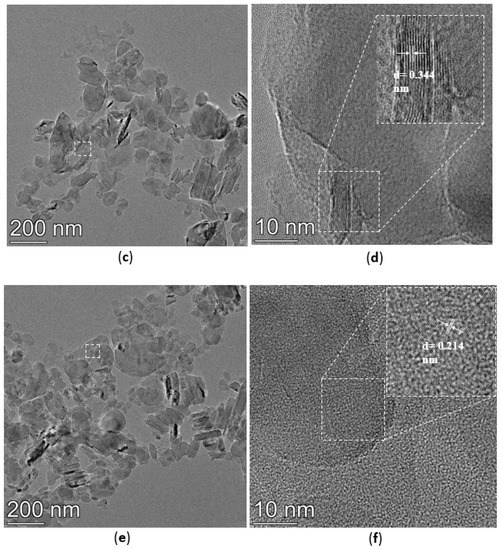 Enhanced Thermally Conductive Silicone Grease by Modified