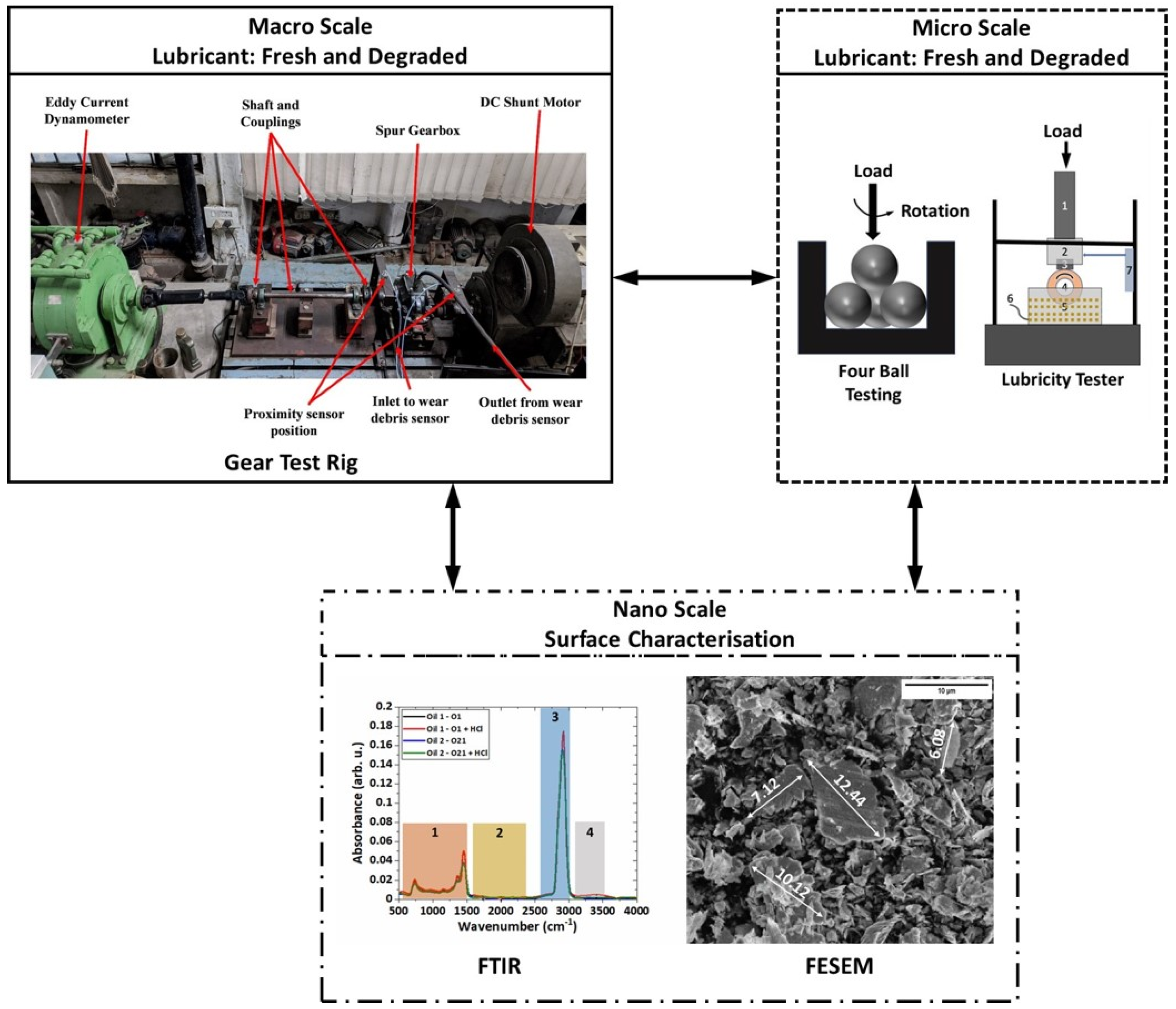 Lubricants 11 00201 g002 Lubricants 11 00201 g002