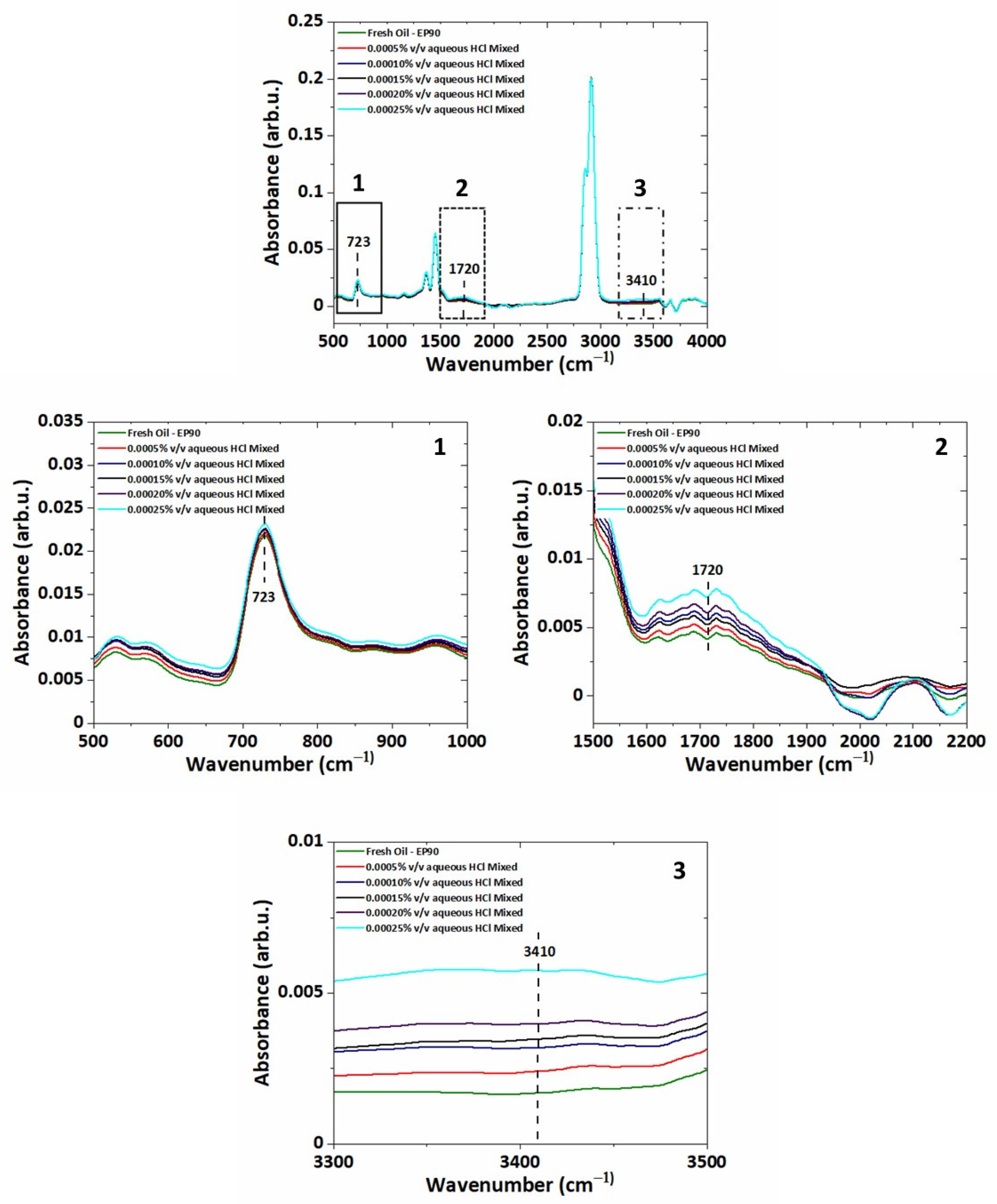 Lubricants 11 00201 g005 Lubricants 11 00201 g005