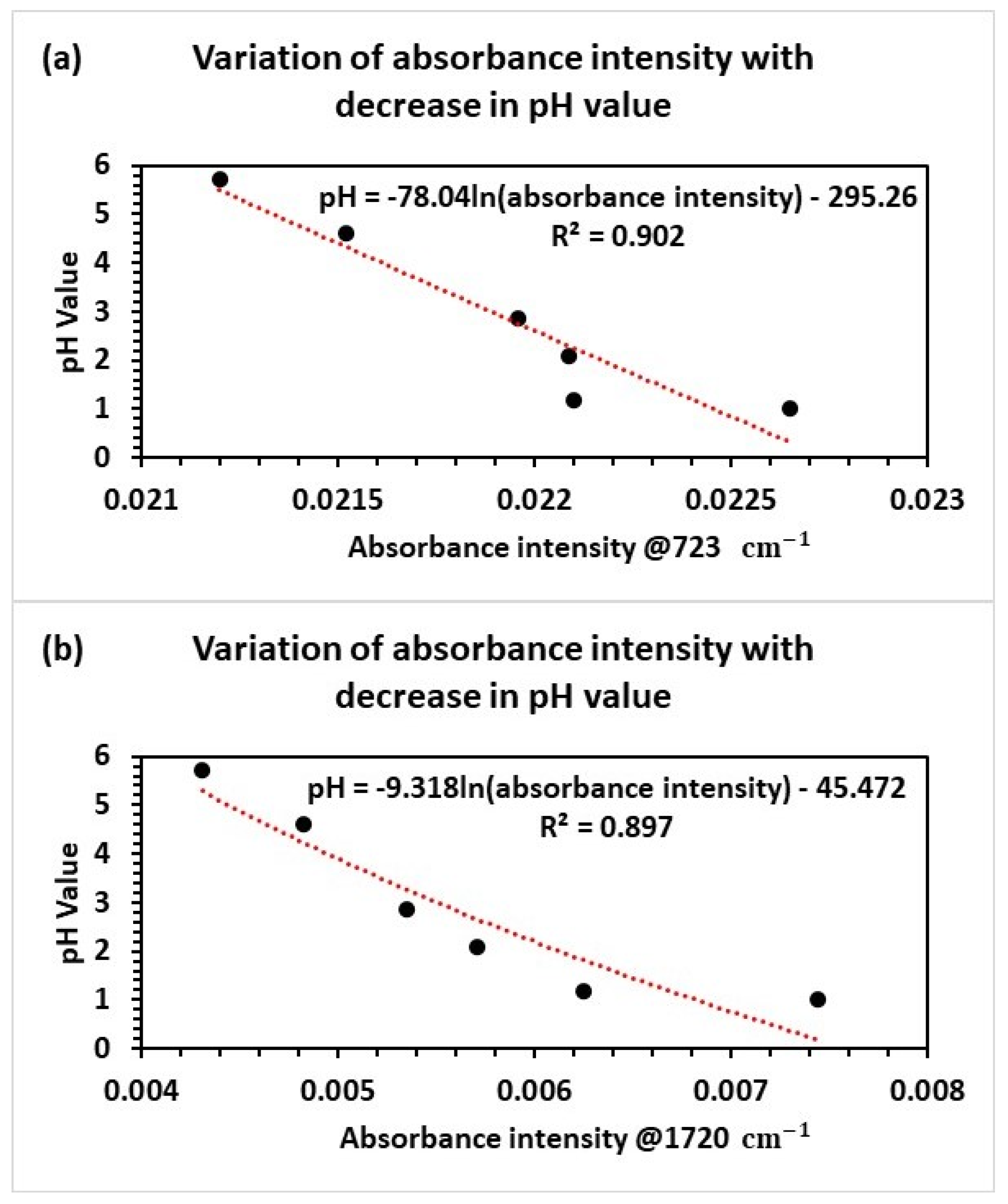 Lubricants 11 00201 g006 Lubricants 11 00201 g006