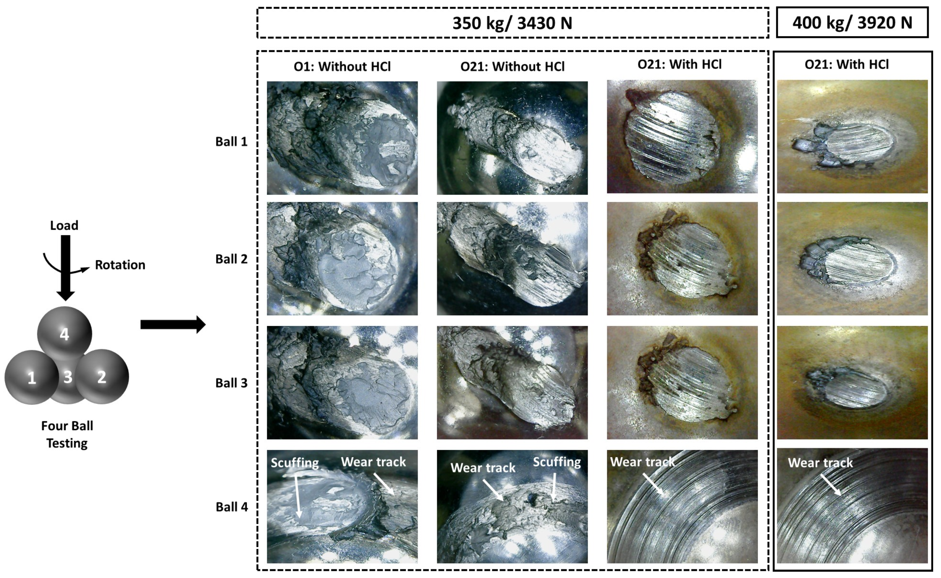 Lubricants 11 00201 g009 Lubricants 11 00201 g009
