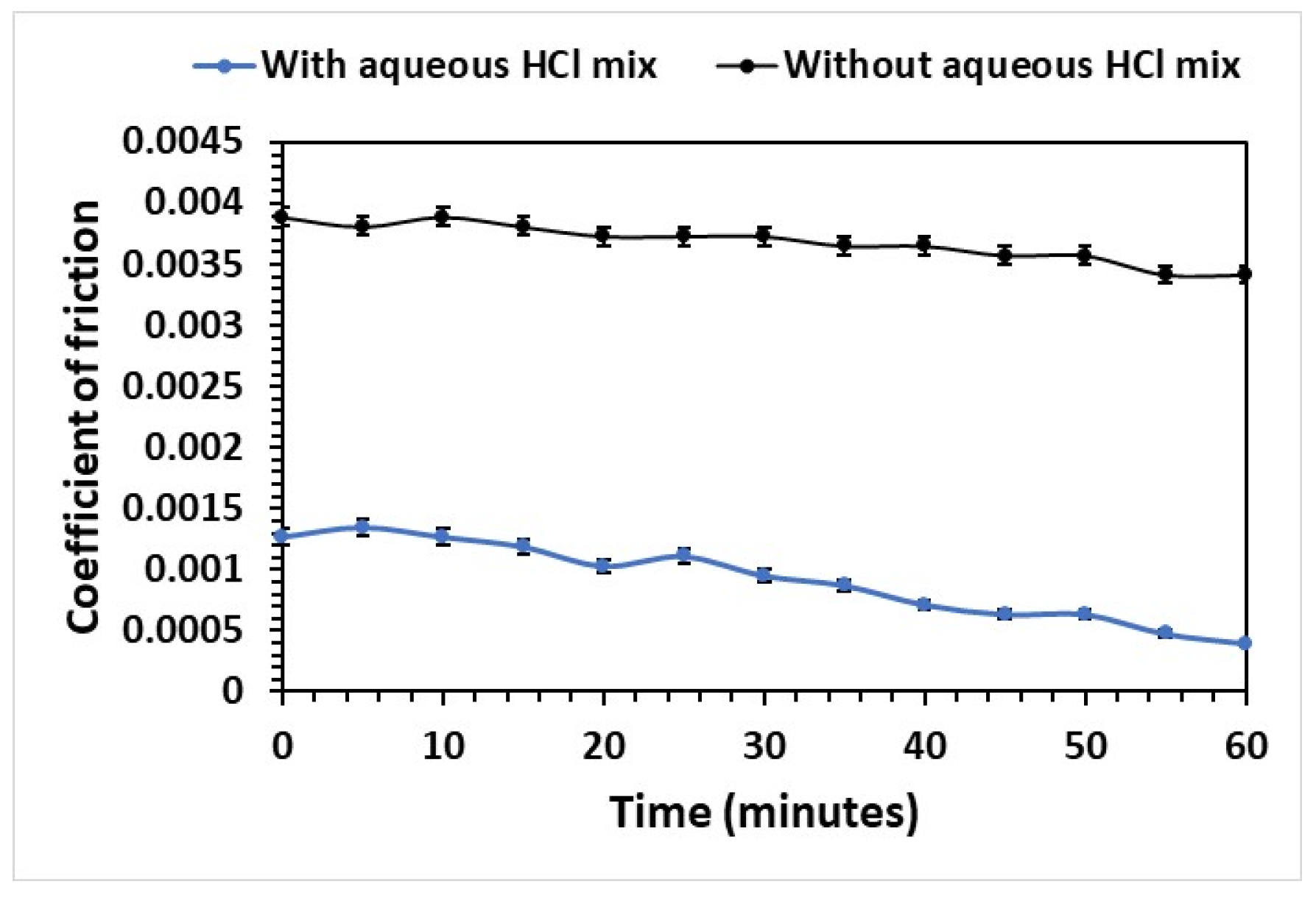 Lubricants 11 00201 g011 Lubricants 11 00201 g011