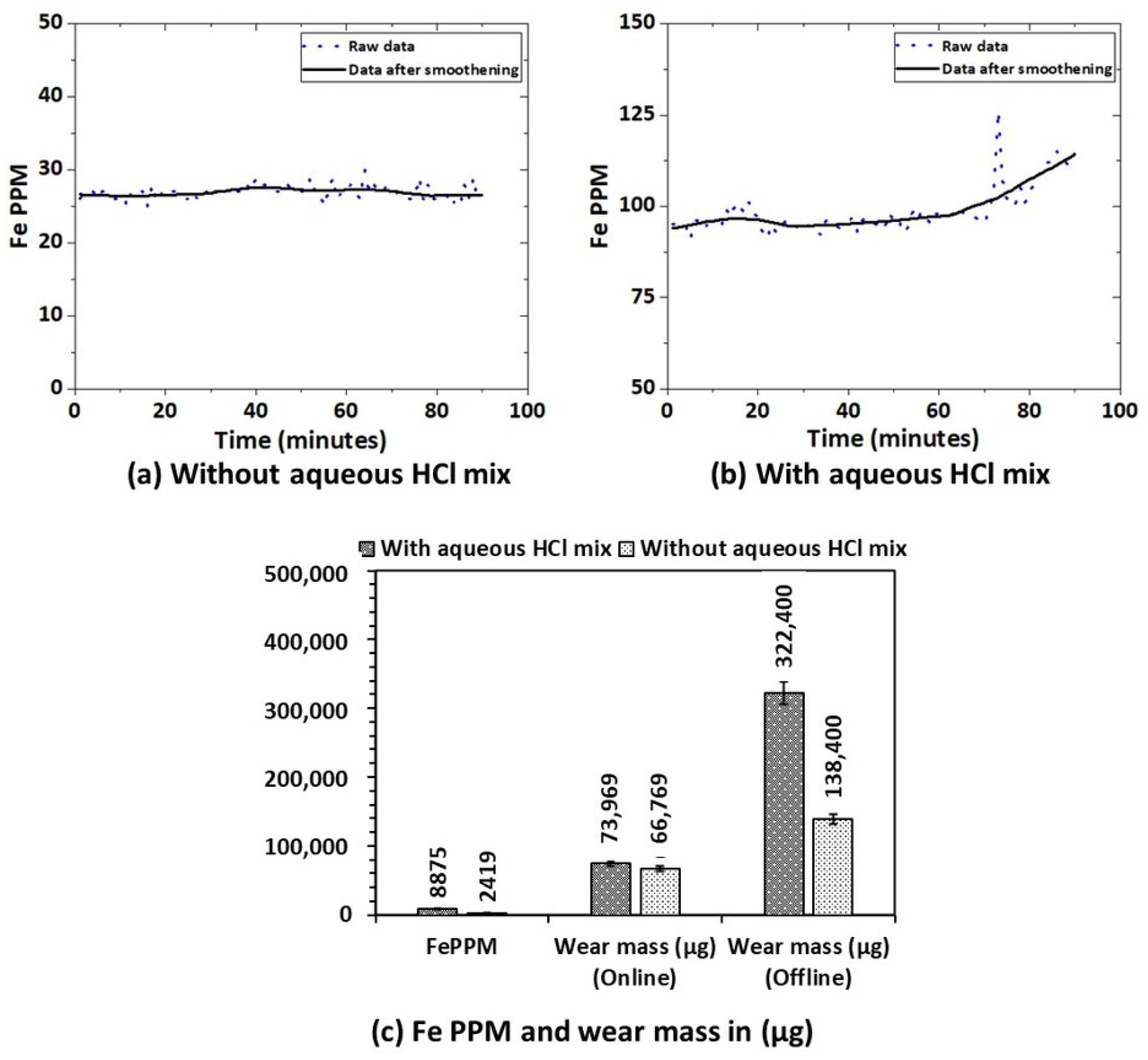 Lubricants 11 00201 g014 Lubricants 11 00201 g014