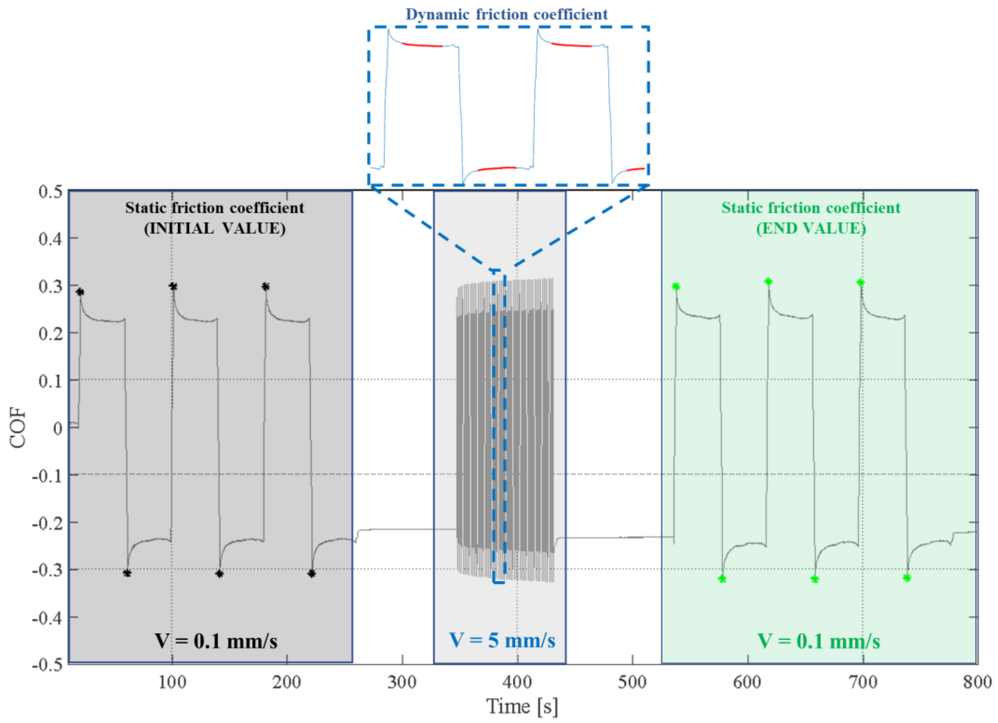 Lubricants 11 00202 g006 Lubricants 11 00202 g006