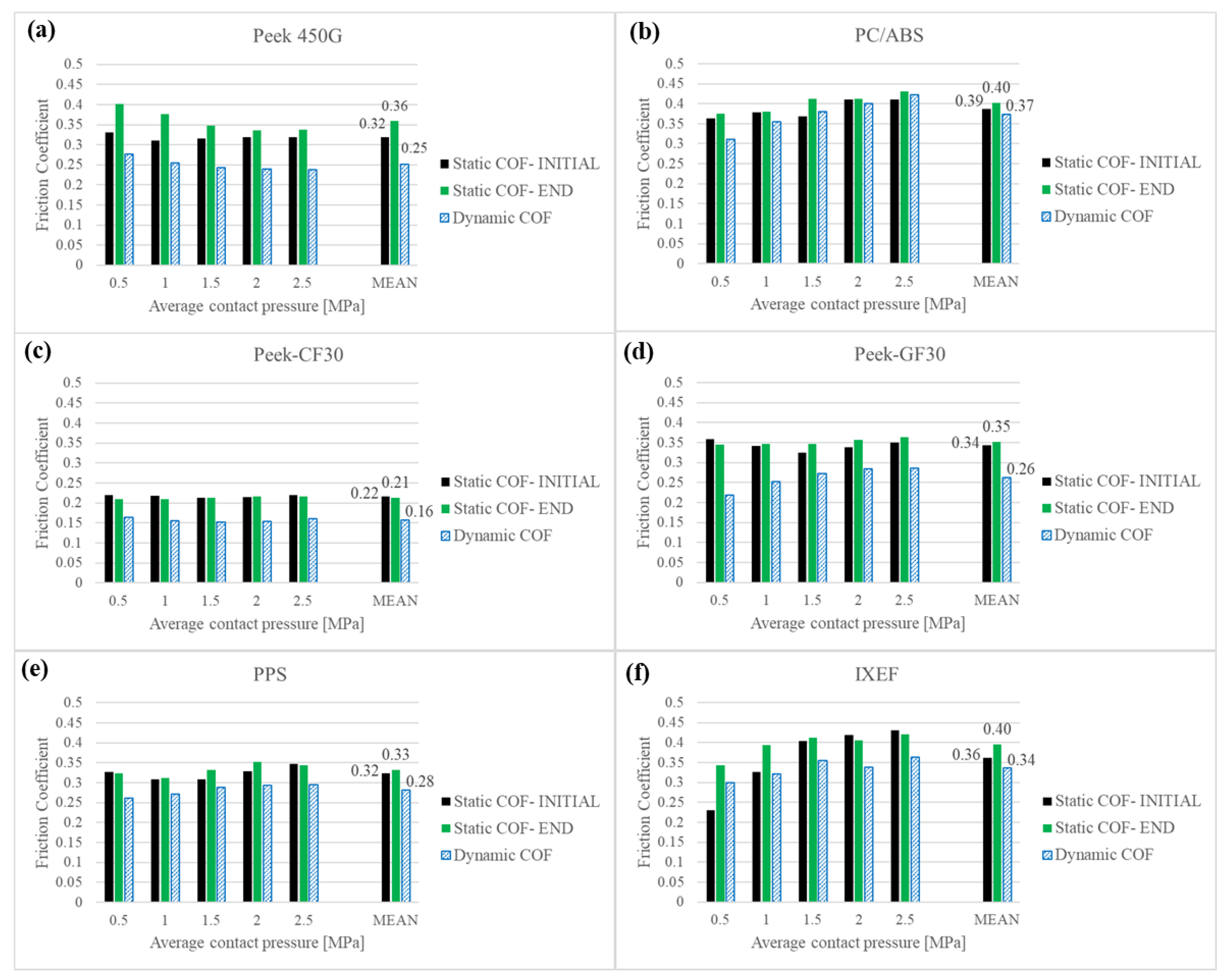 Lubricants 11 00202 g007 Lubricants 11 00202 g007