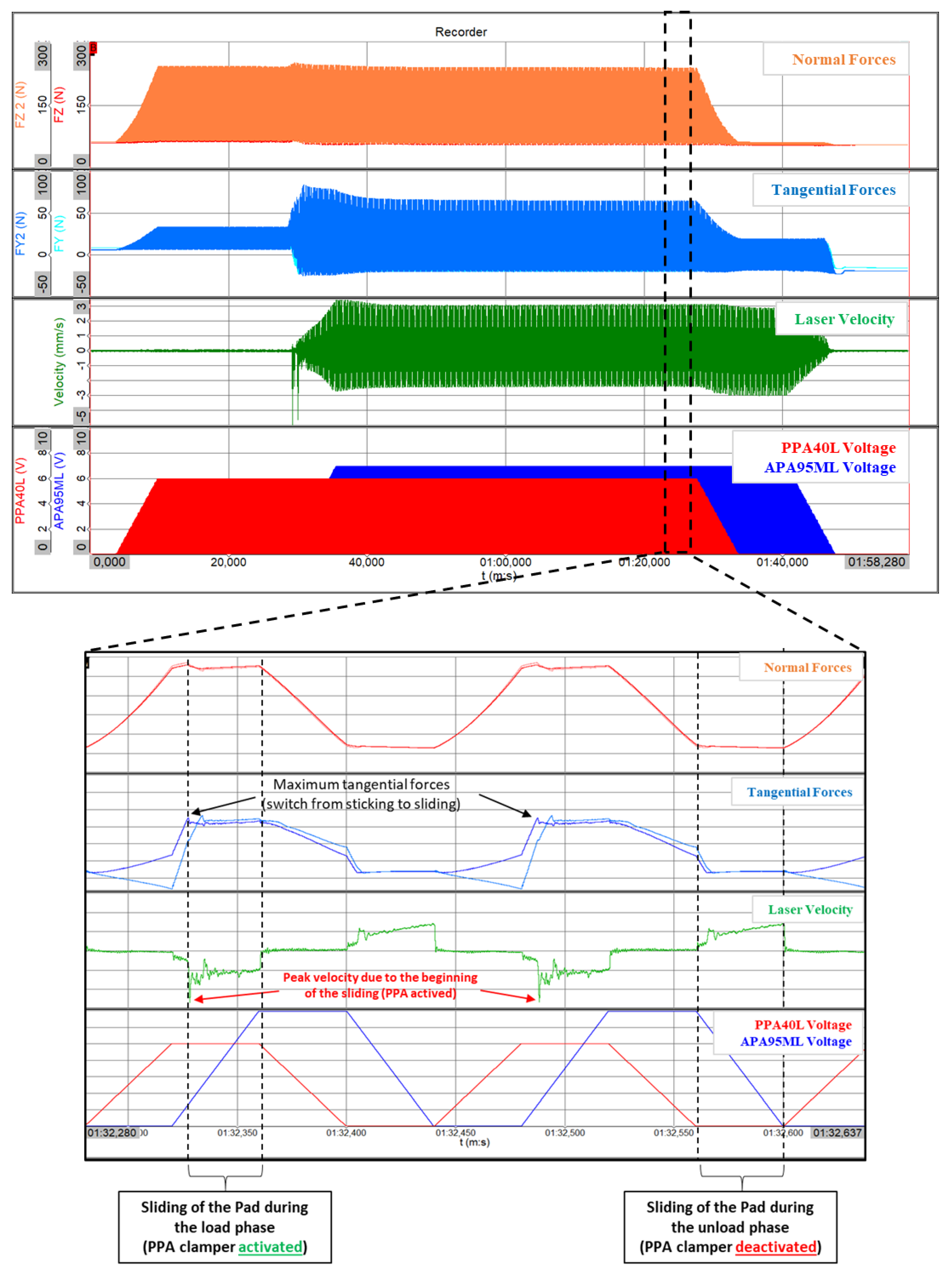 Lubricants 11 00202 g009 Lubricants 11 00202 g009