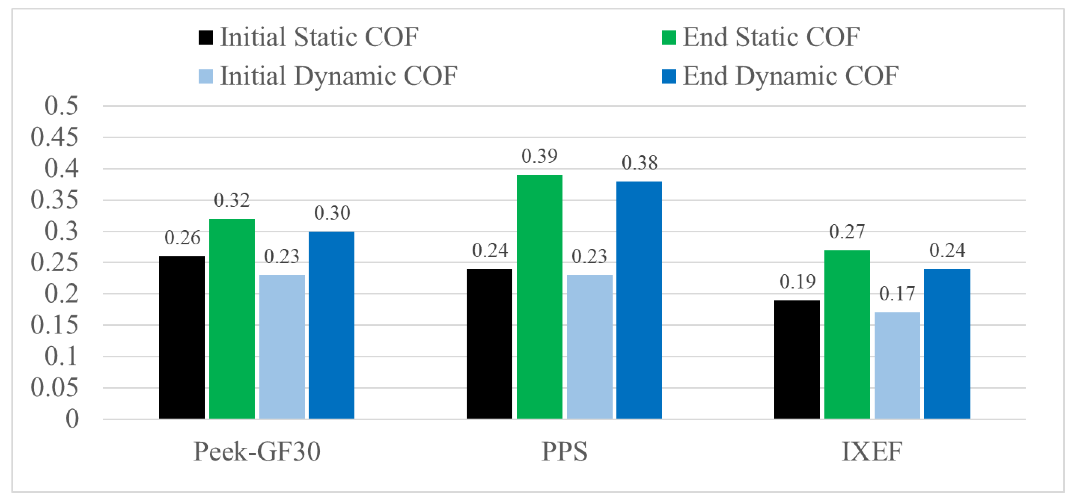Lubricants 11 00202 g011 Lubricants 11 00202 g011