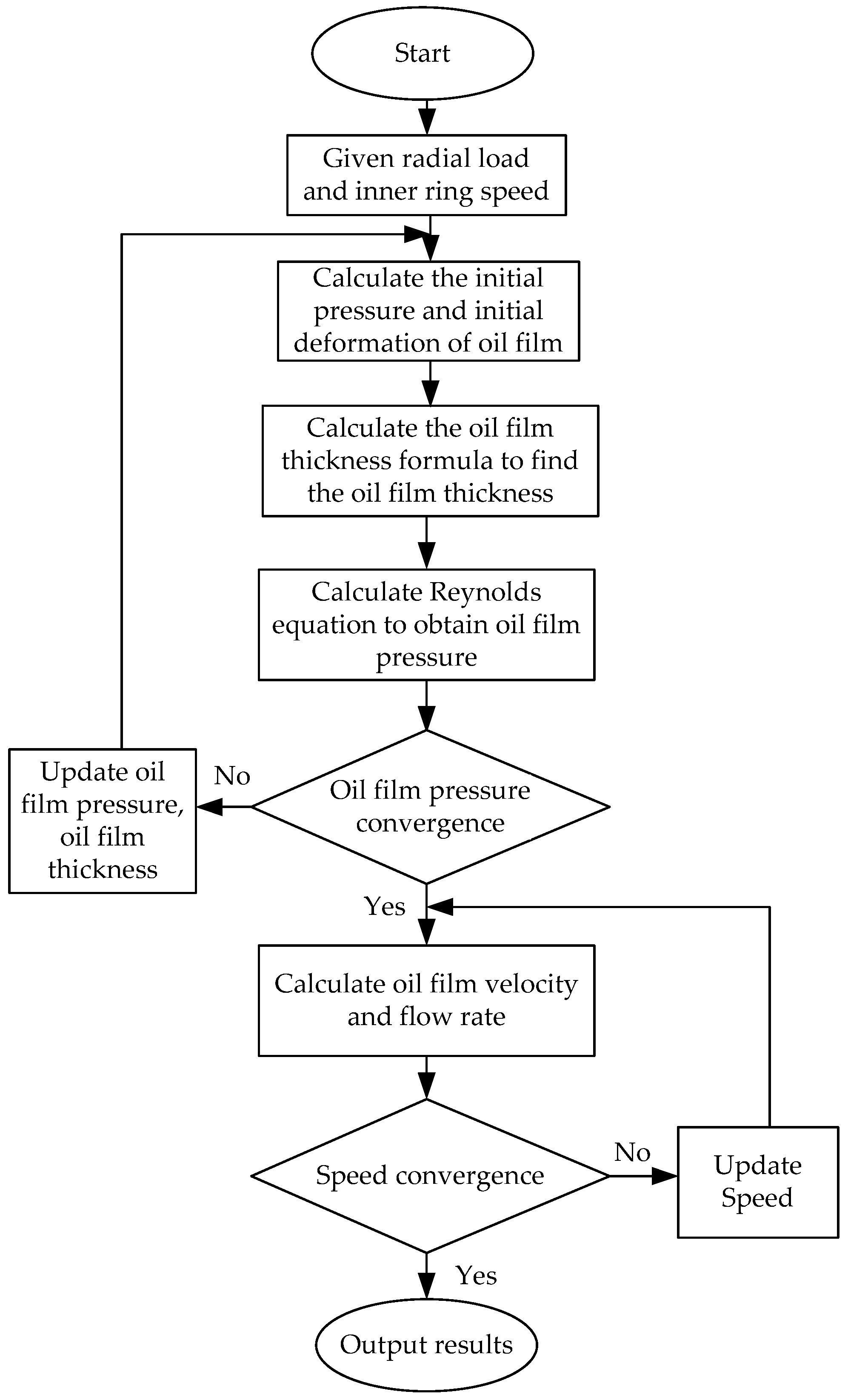 Lubricants 11 00203 g005 550