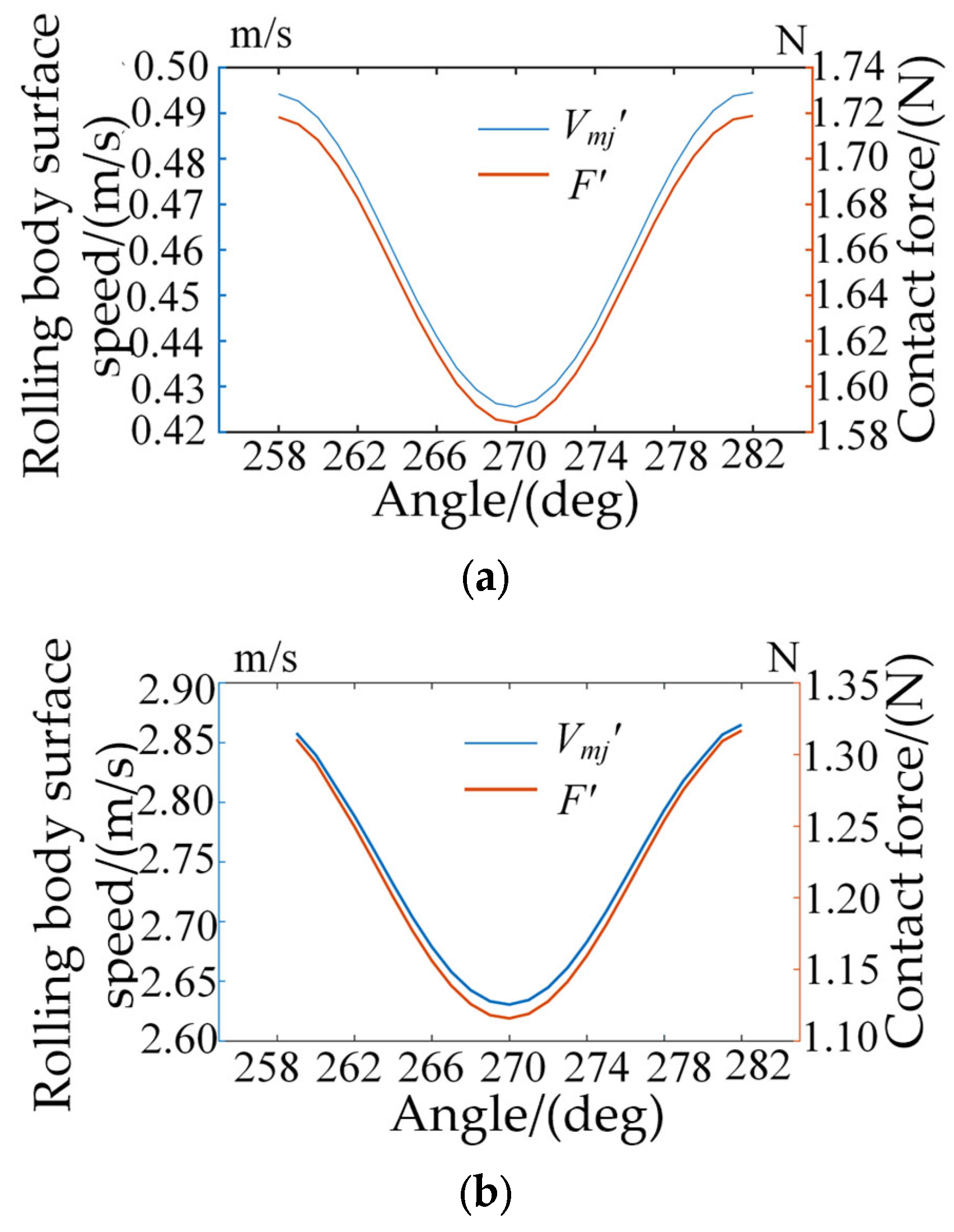 Lubricants 11 00203 g006a 550