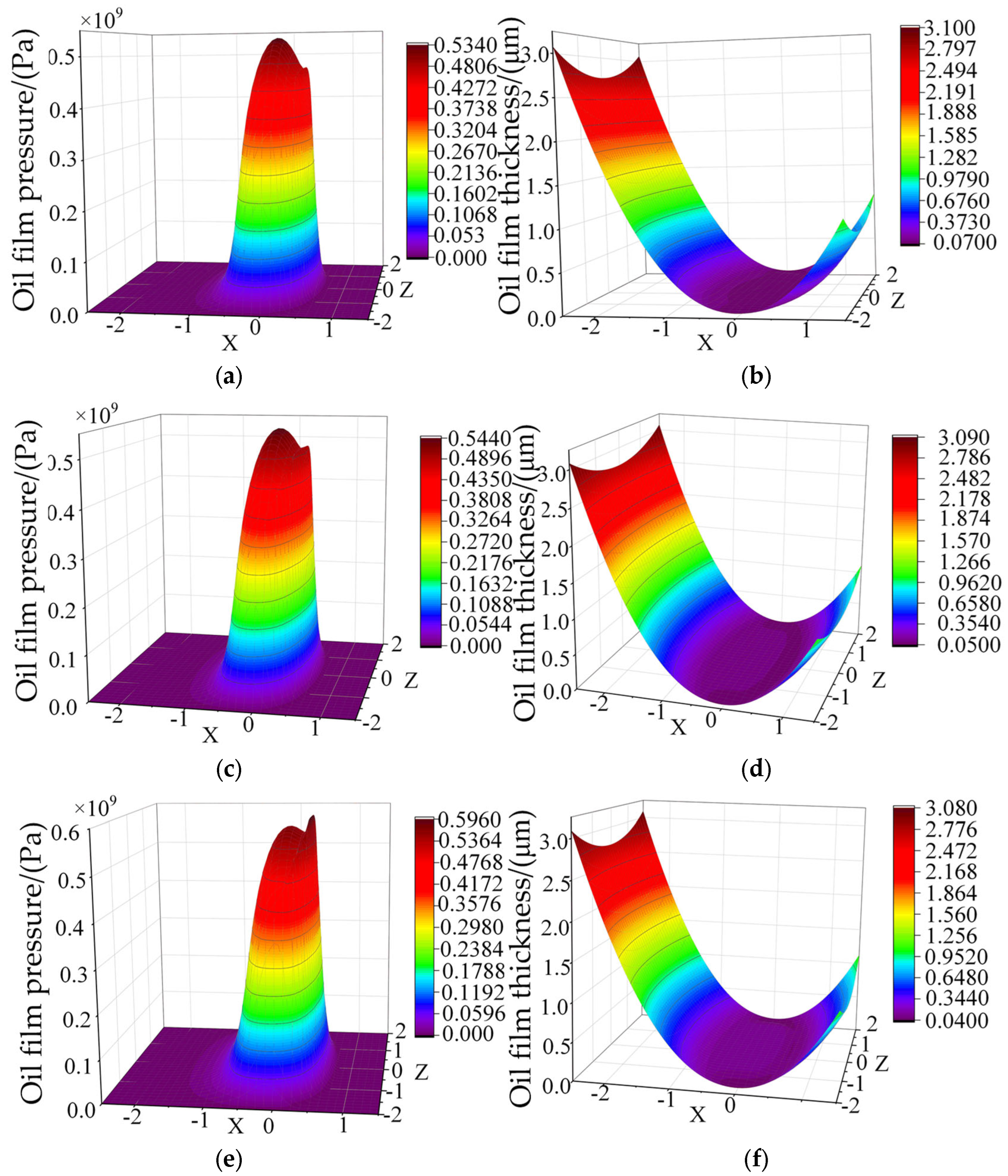 Lubricants 11 00203 g007 550
