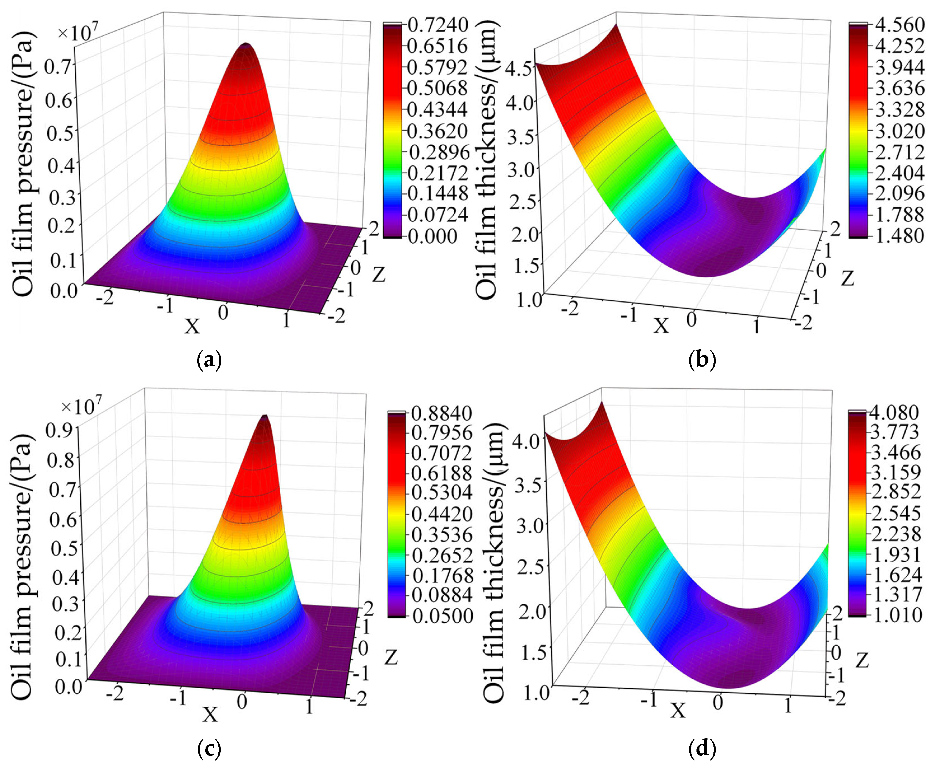 Lubricants 11 00203 g008a 550