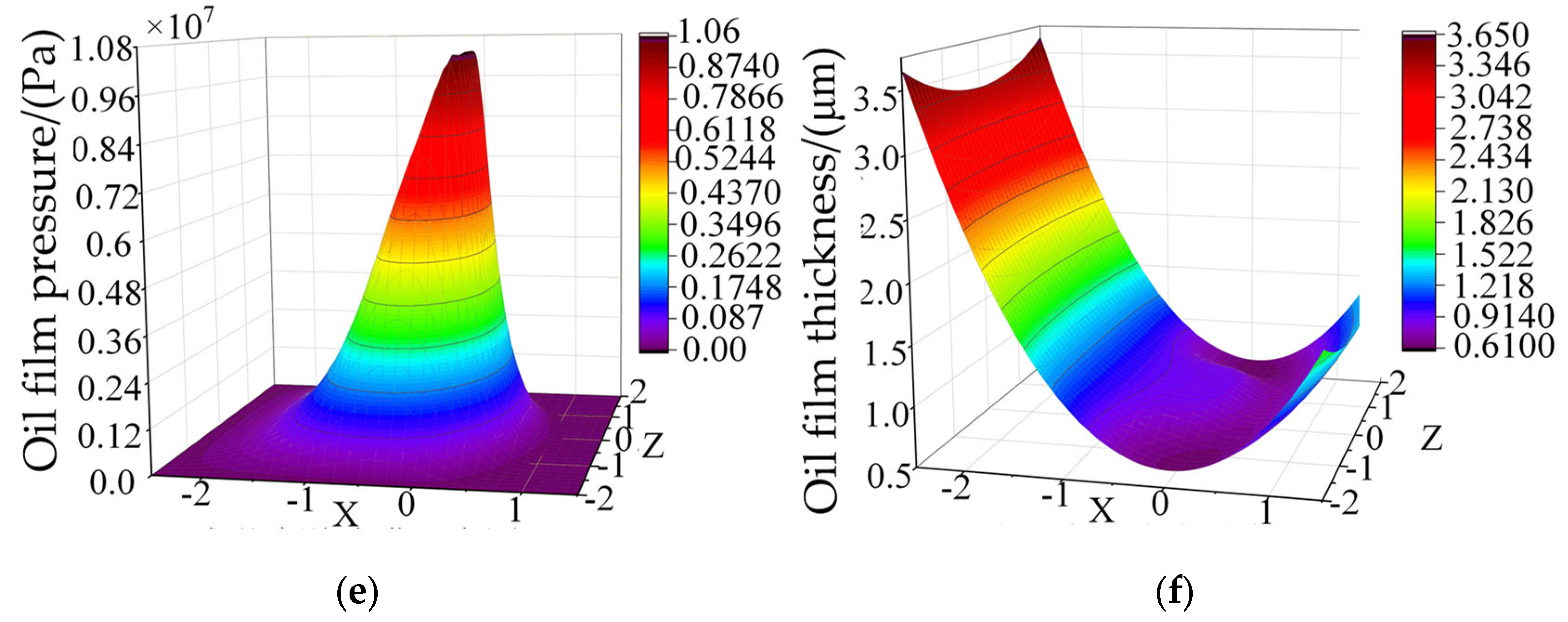 Lubricants 11 00203 g008b 550