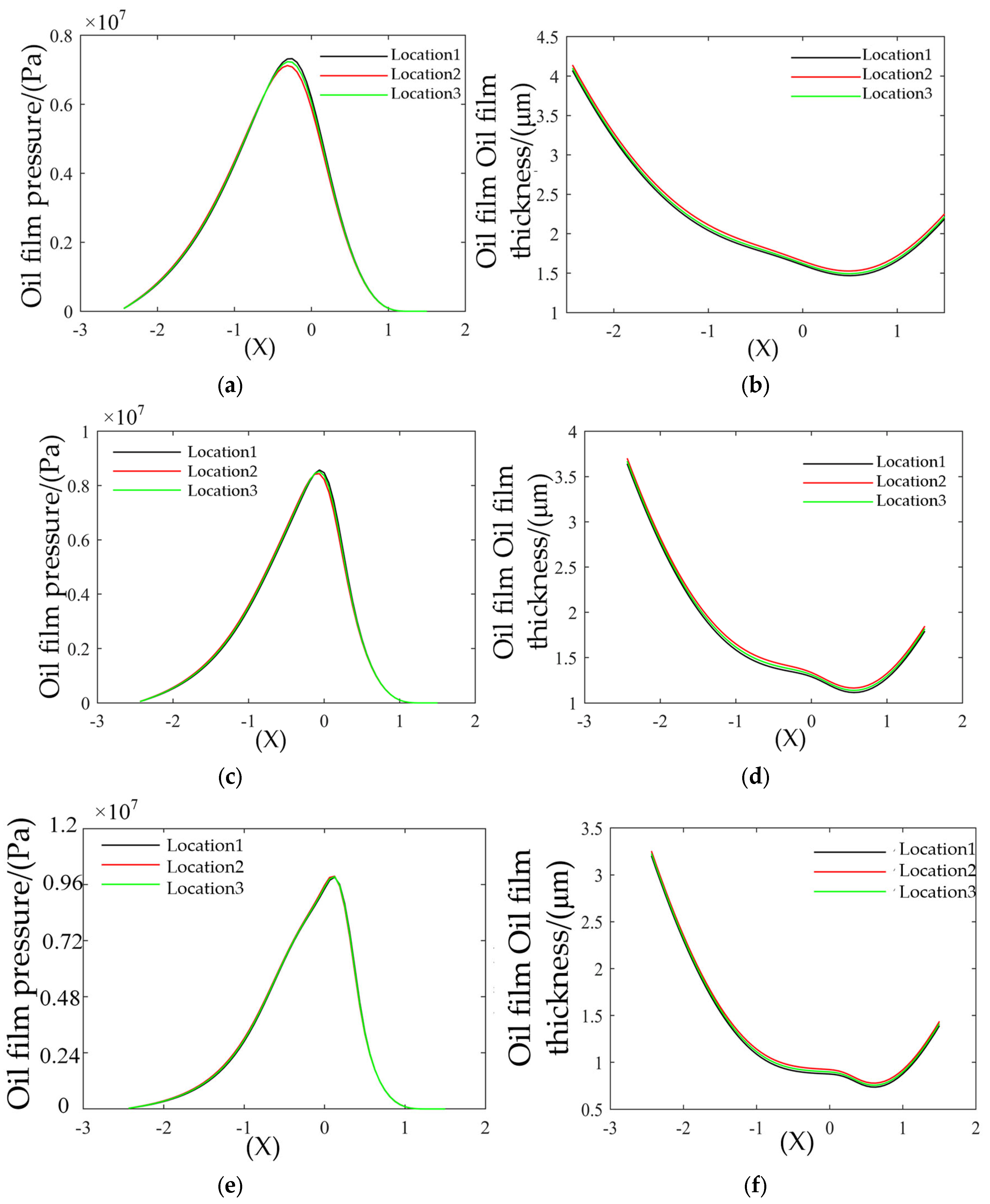 Lubricants 11 00203 g009 550
