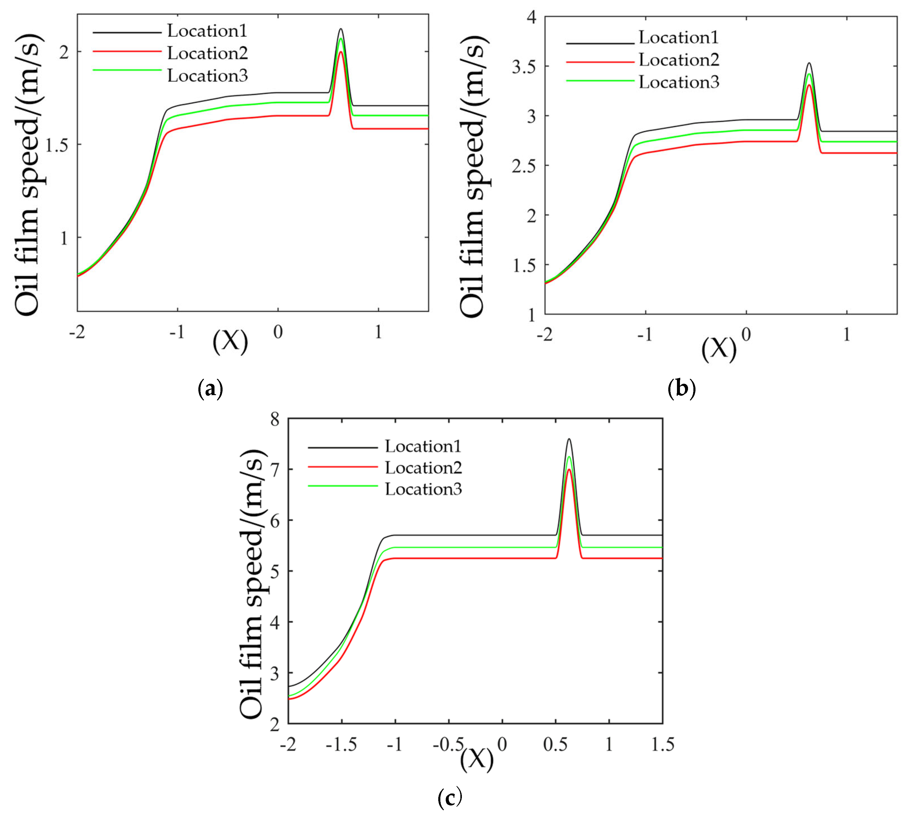 Lubricants 11 00203 g010 550