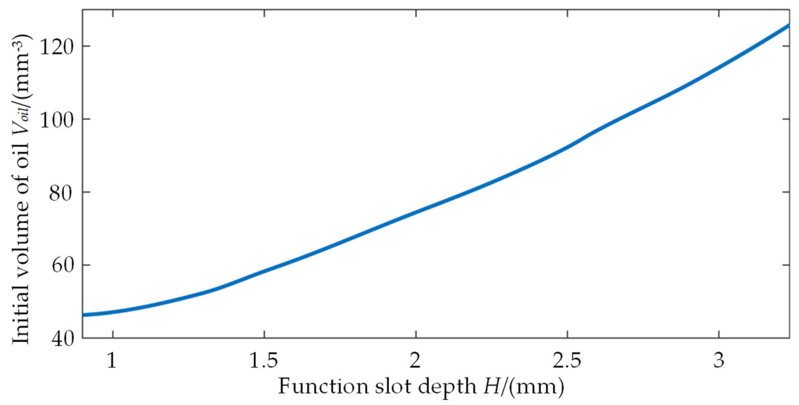 Lubricants 11 00203 g012 550