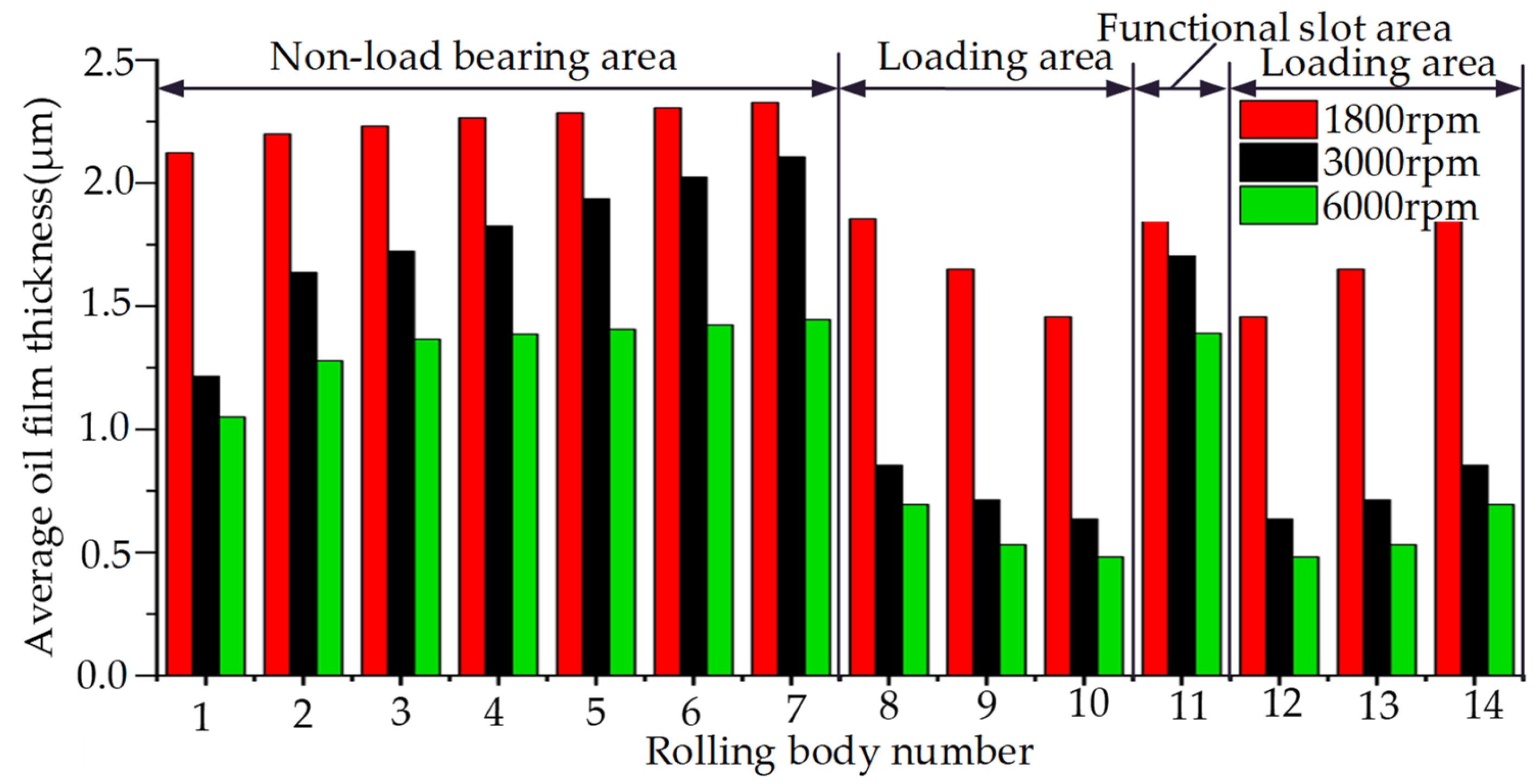 Lubricants 11 00203 g014 550