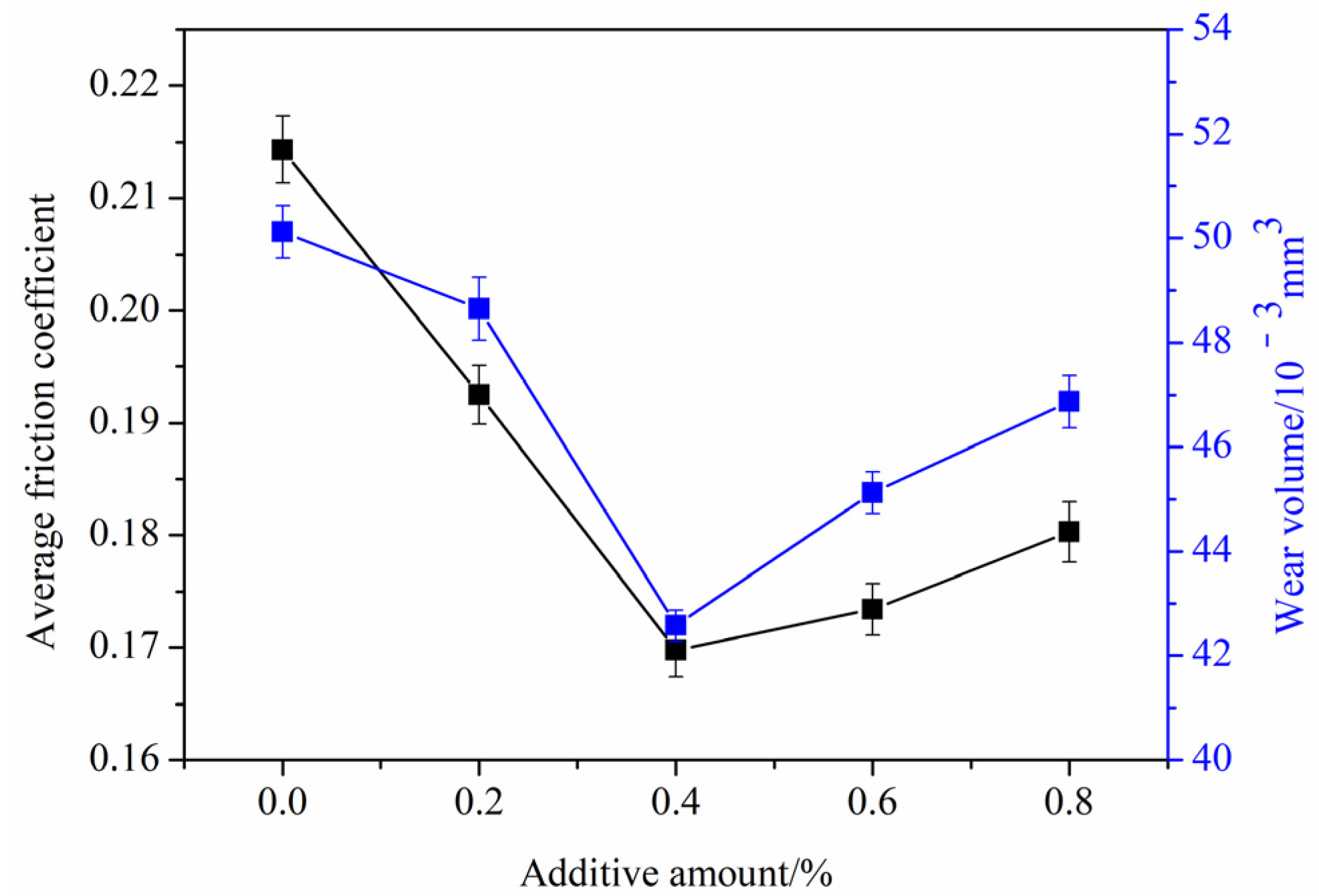 Lubricants 11 00204 g005