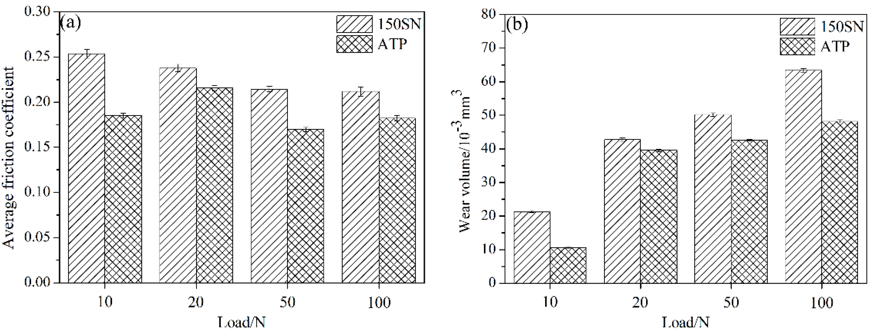 Lubricants 11 00204 g007