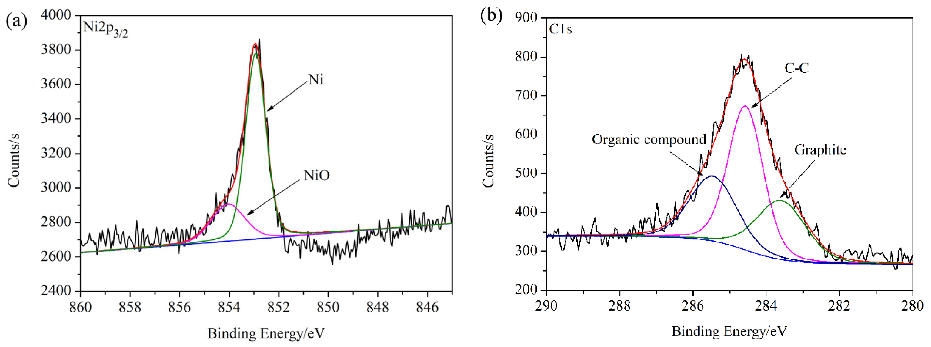 Lubricants 11 00204 g010a