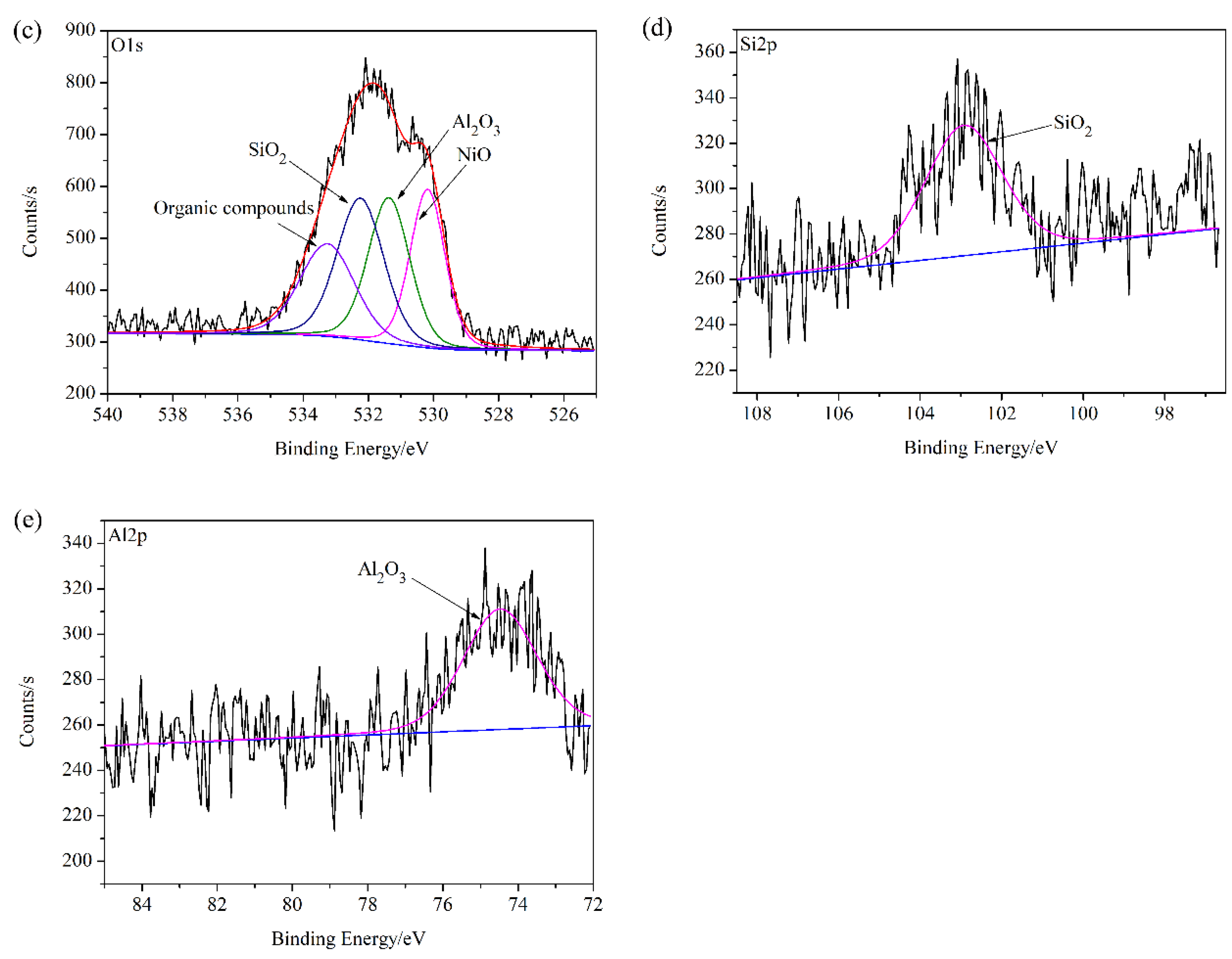 Lubricants 11 00204 g010b