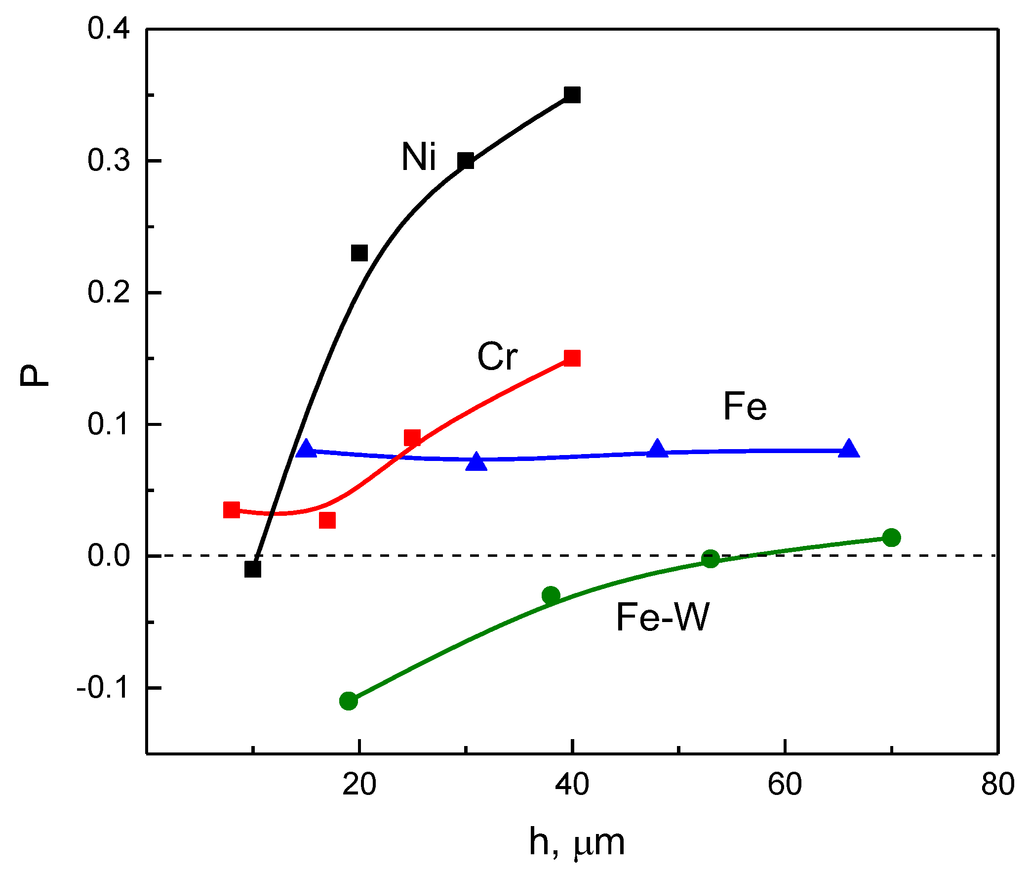 Lubricants 11 00205 g001 Lubricants 11 00205 g001