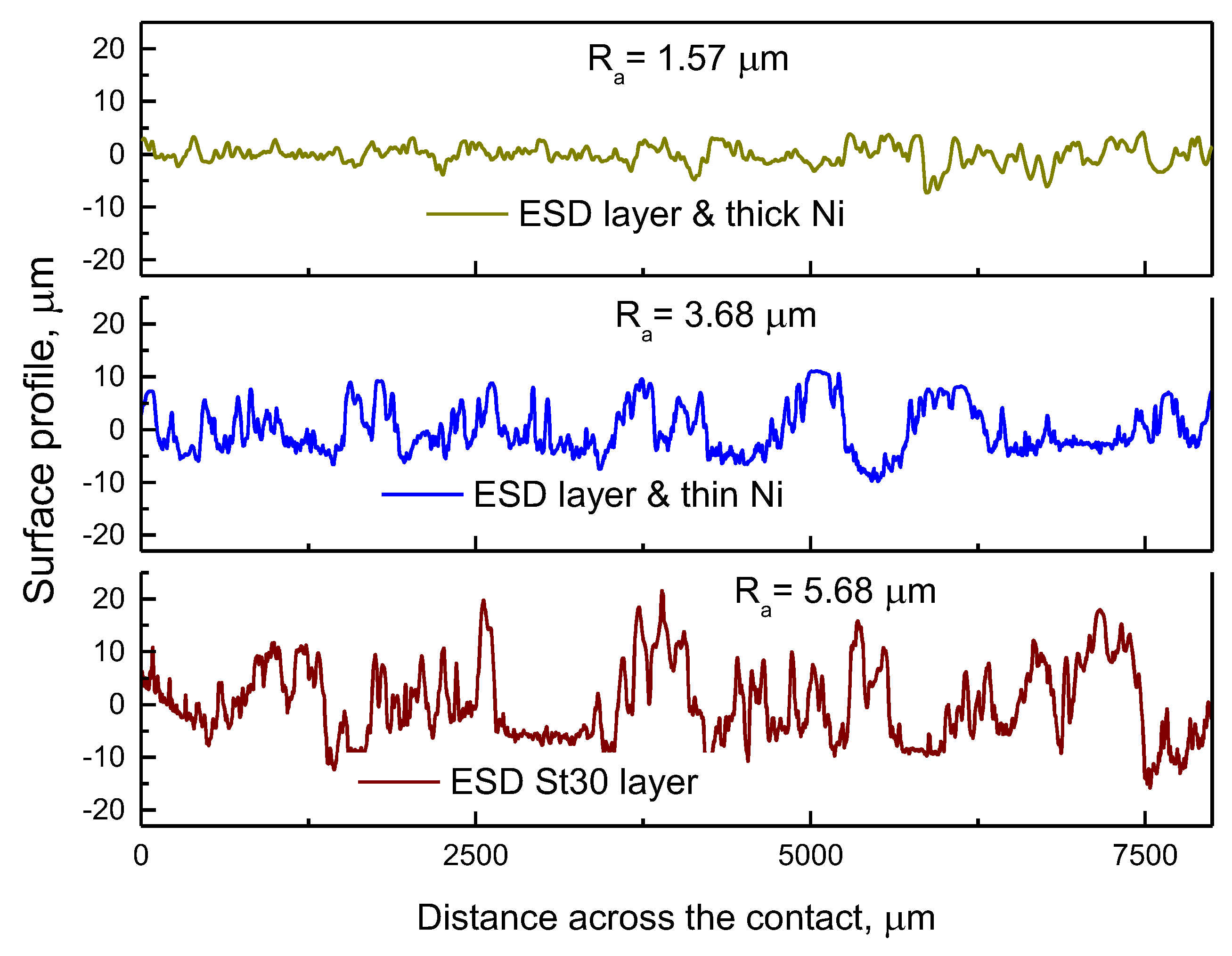 Lubricants 11 00205 g002 Lubricants 11 00205 g002