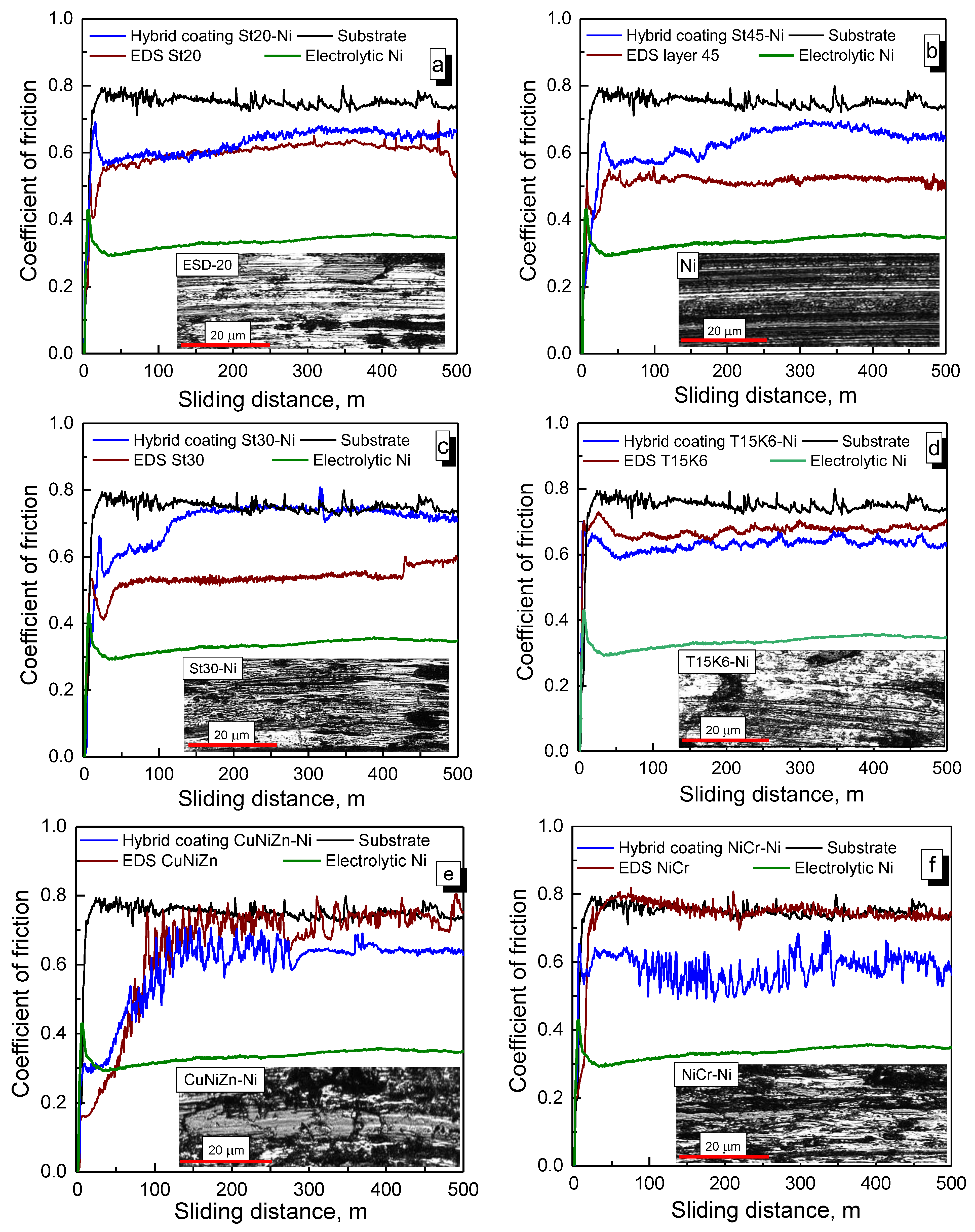 Lubricants 11 00205 g007 Lubricants 11 00205 g007