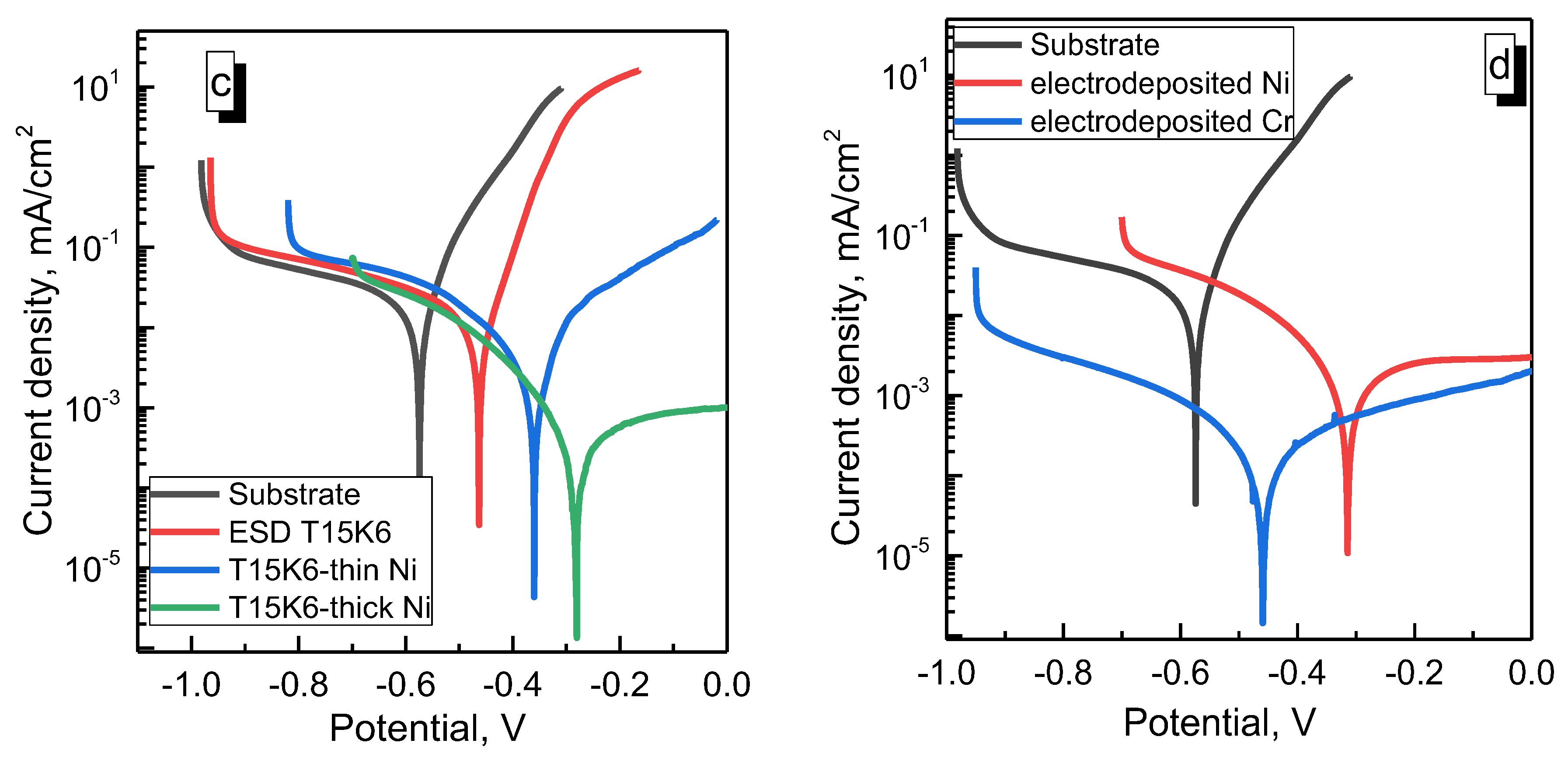 Lubricants 11 00205 g009b Lubricants 11 00205 g009b