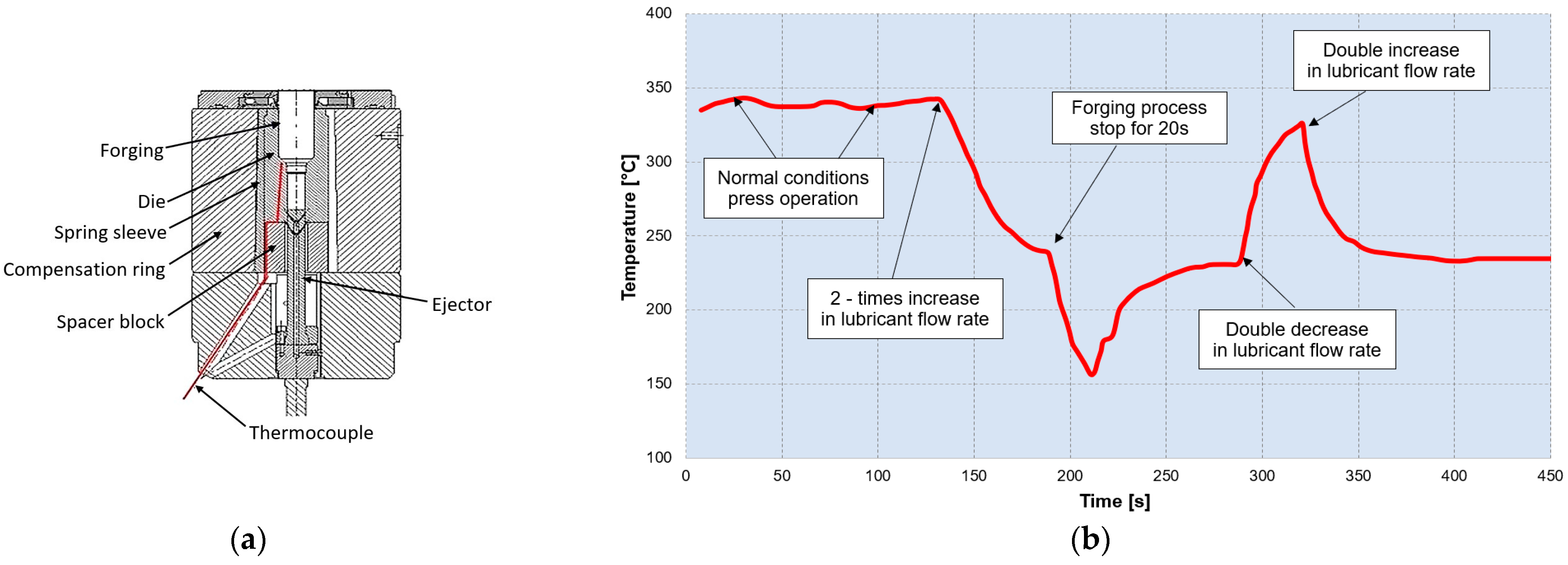 Lubricants 11 00206 g002