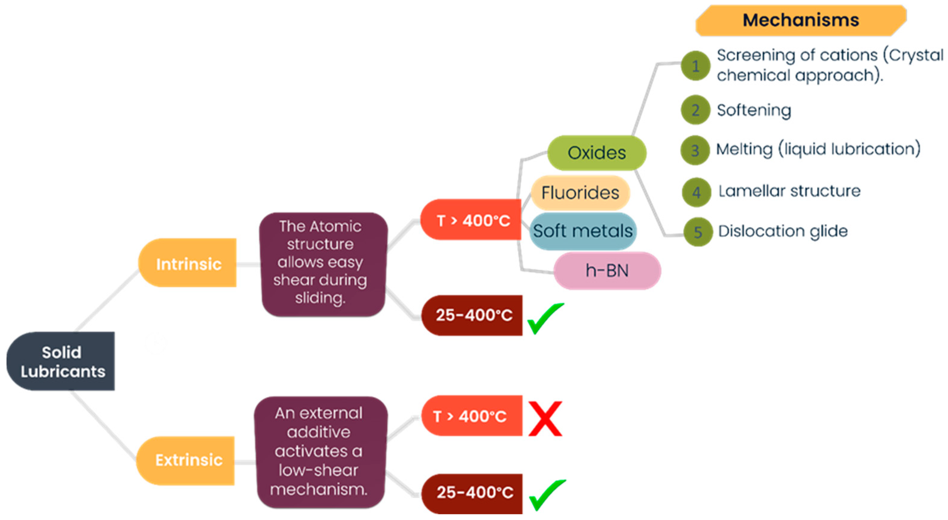 Lubricants 11 00207 g001 Lubricants 11 00207 g001