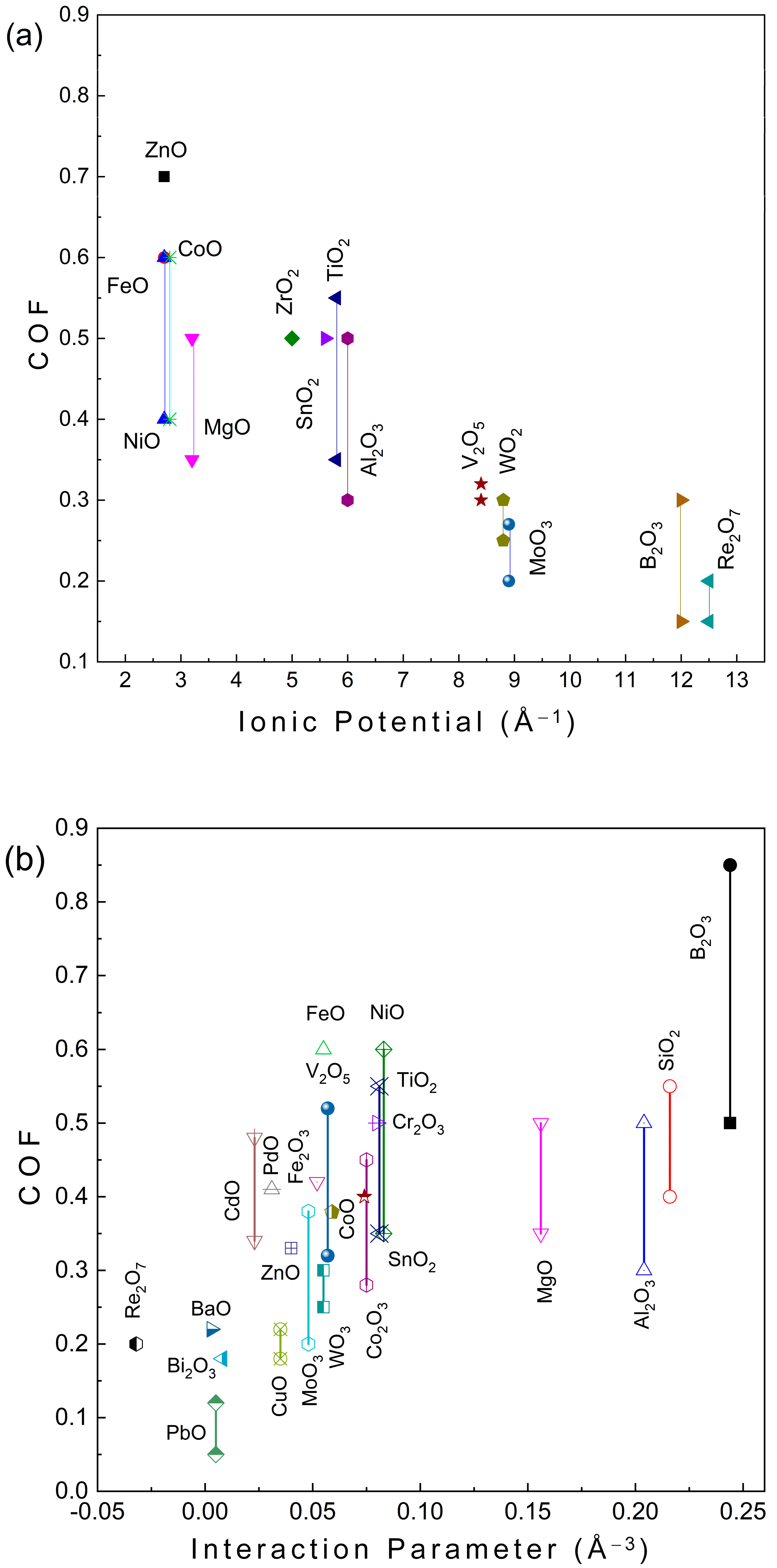 Lubricants 11 00207 g002 Lubricants 11 00207 g002