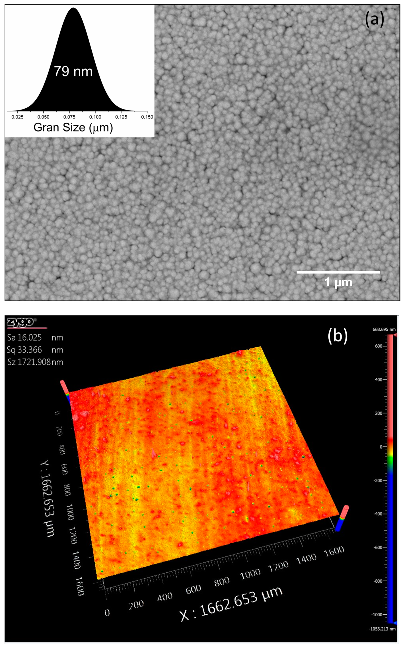 Lubricants 11 00207 g003 Lubricants 11 00207 g003