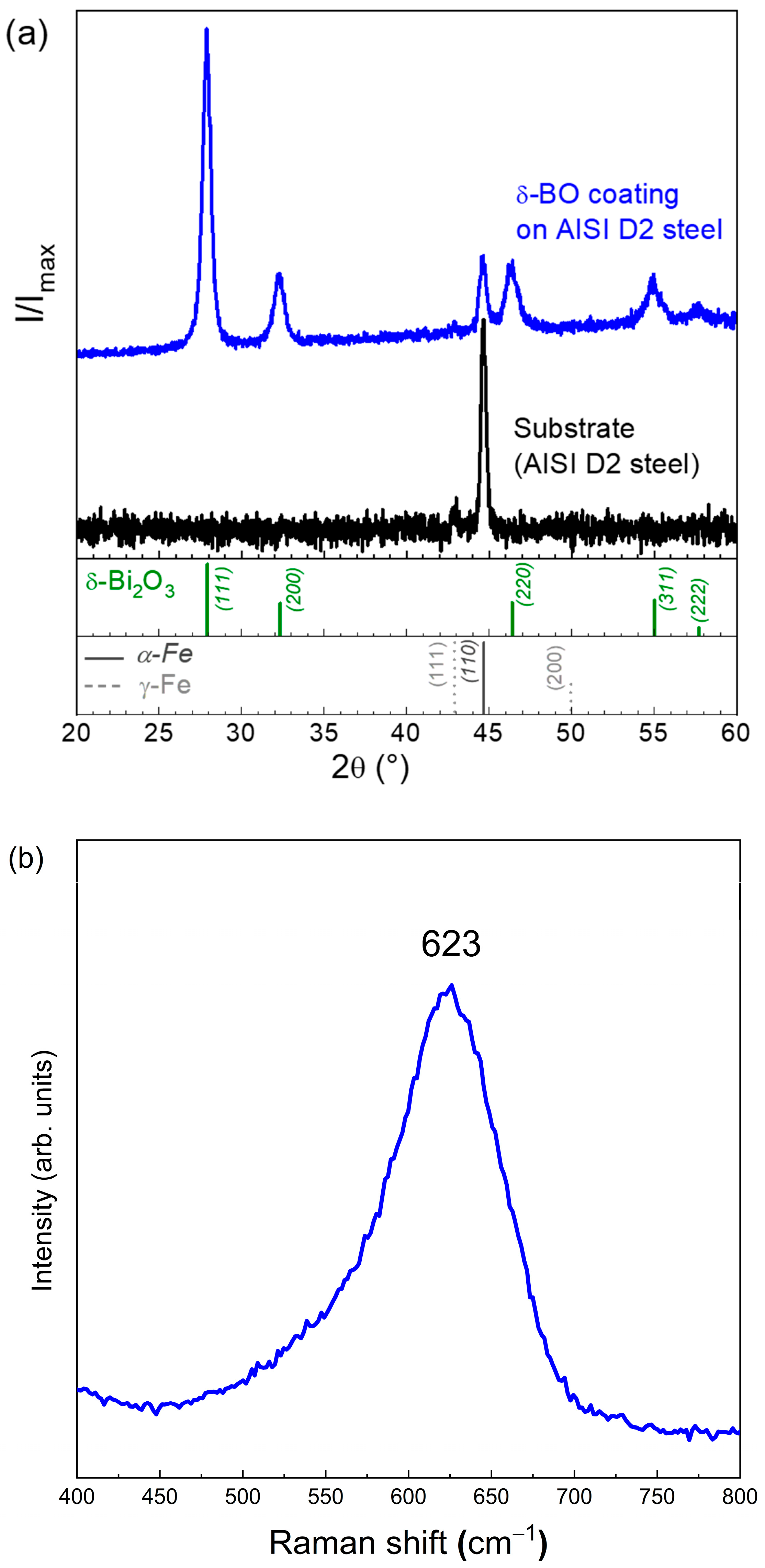 Lubricants 11 00207 g004 Lubricants 11 00207 g004