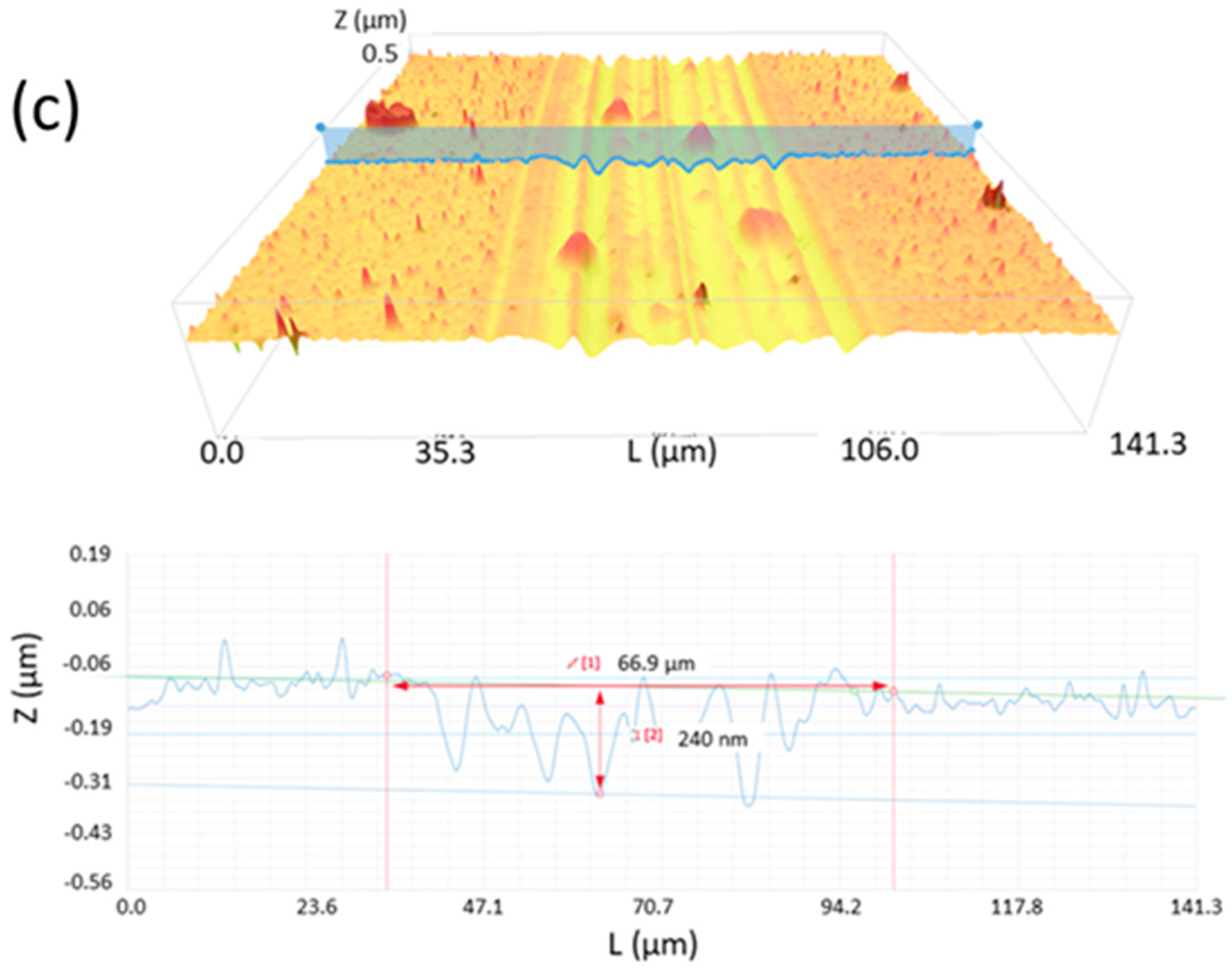 Lubricants 11 00207 g005b Lubricants 11 00207 g005b