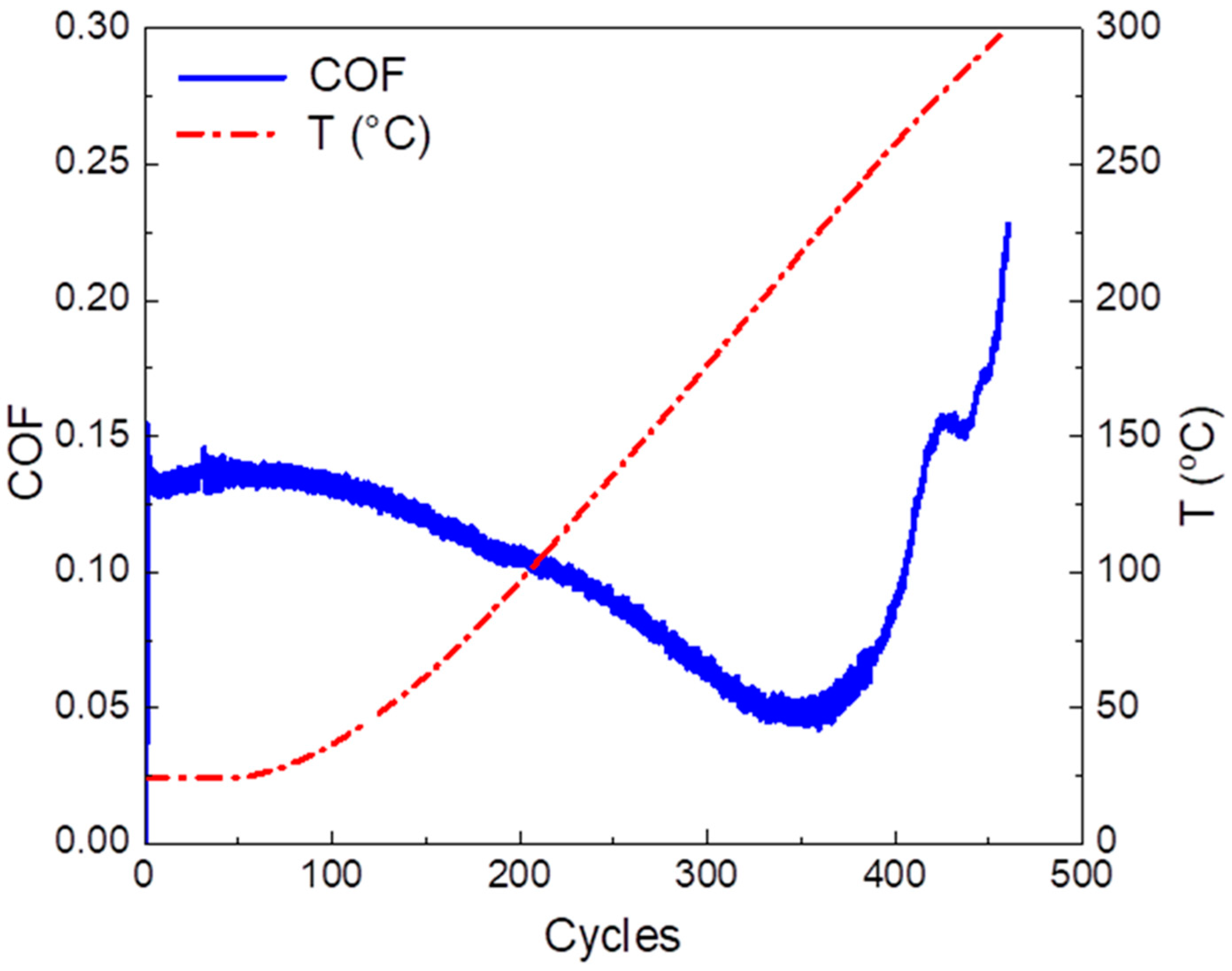 Lubricants 11 00207 g006 Lubricants 11 00207 g006