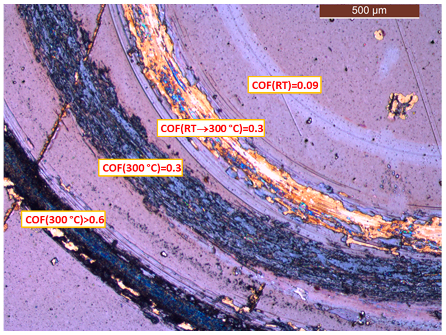 Lubricants 11 00207 g007 Lubricants 11 00207 g007