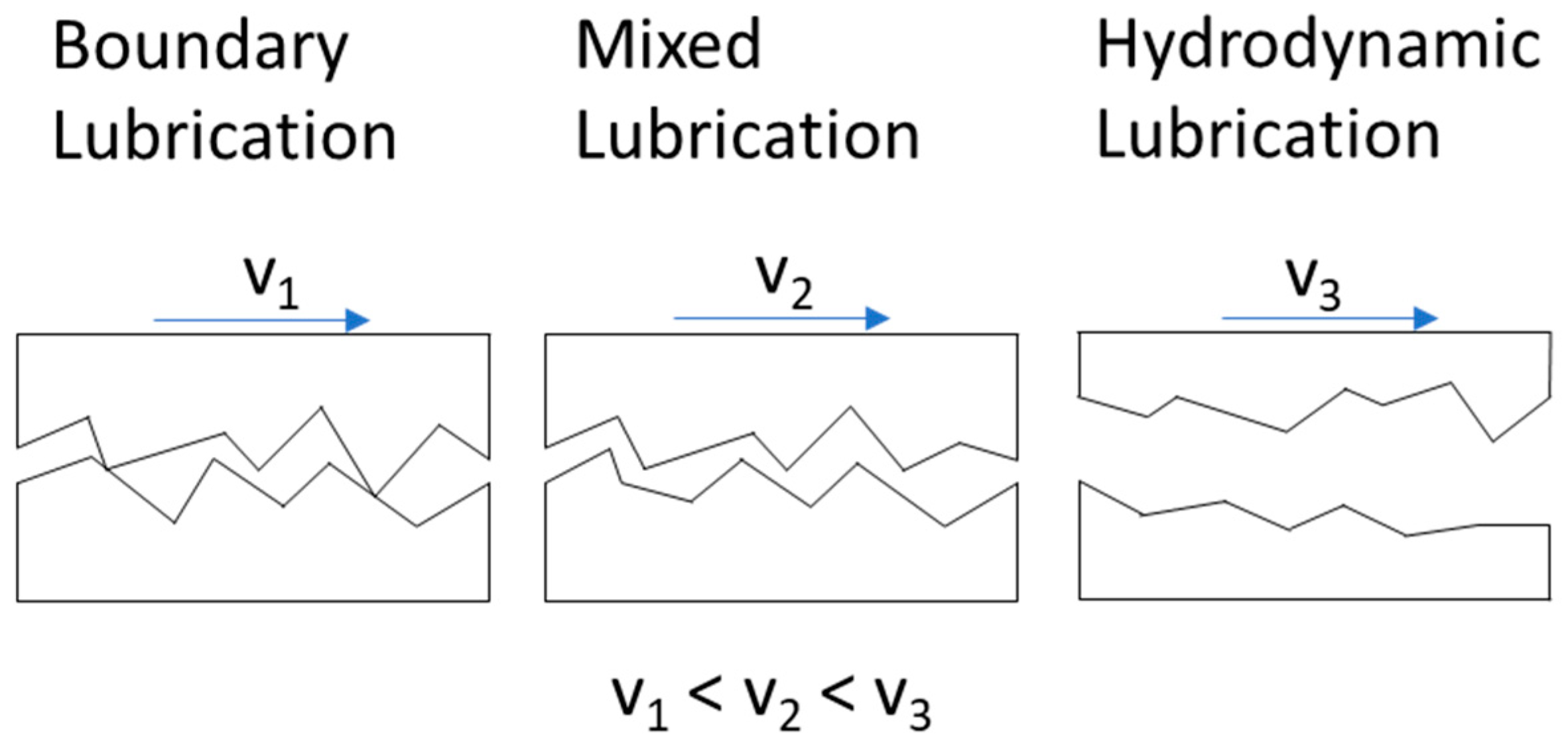 Lubricants 11 00208 g001