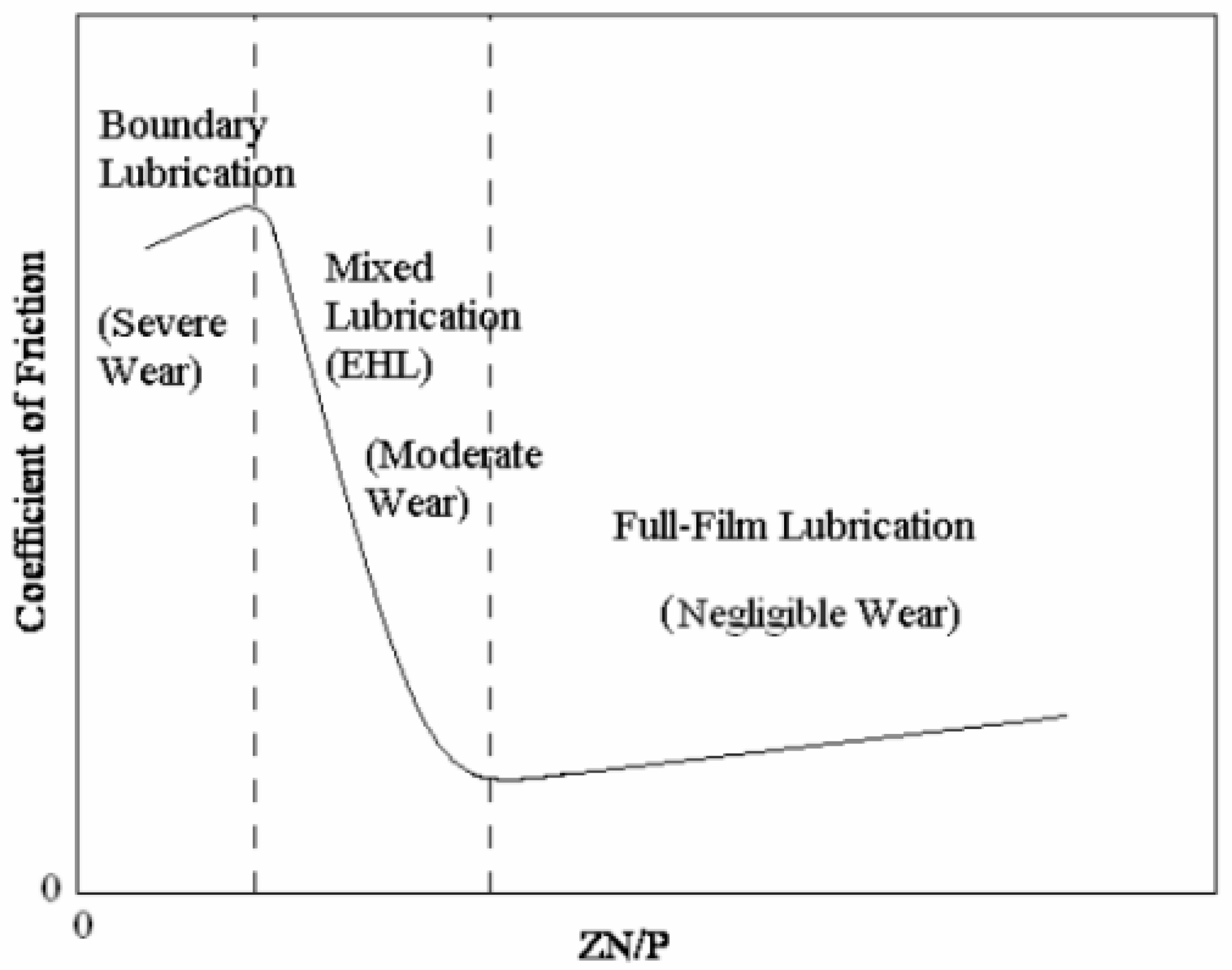 Lubricants 11 00208 g002