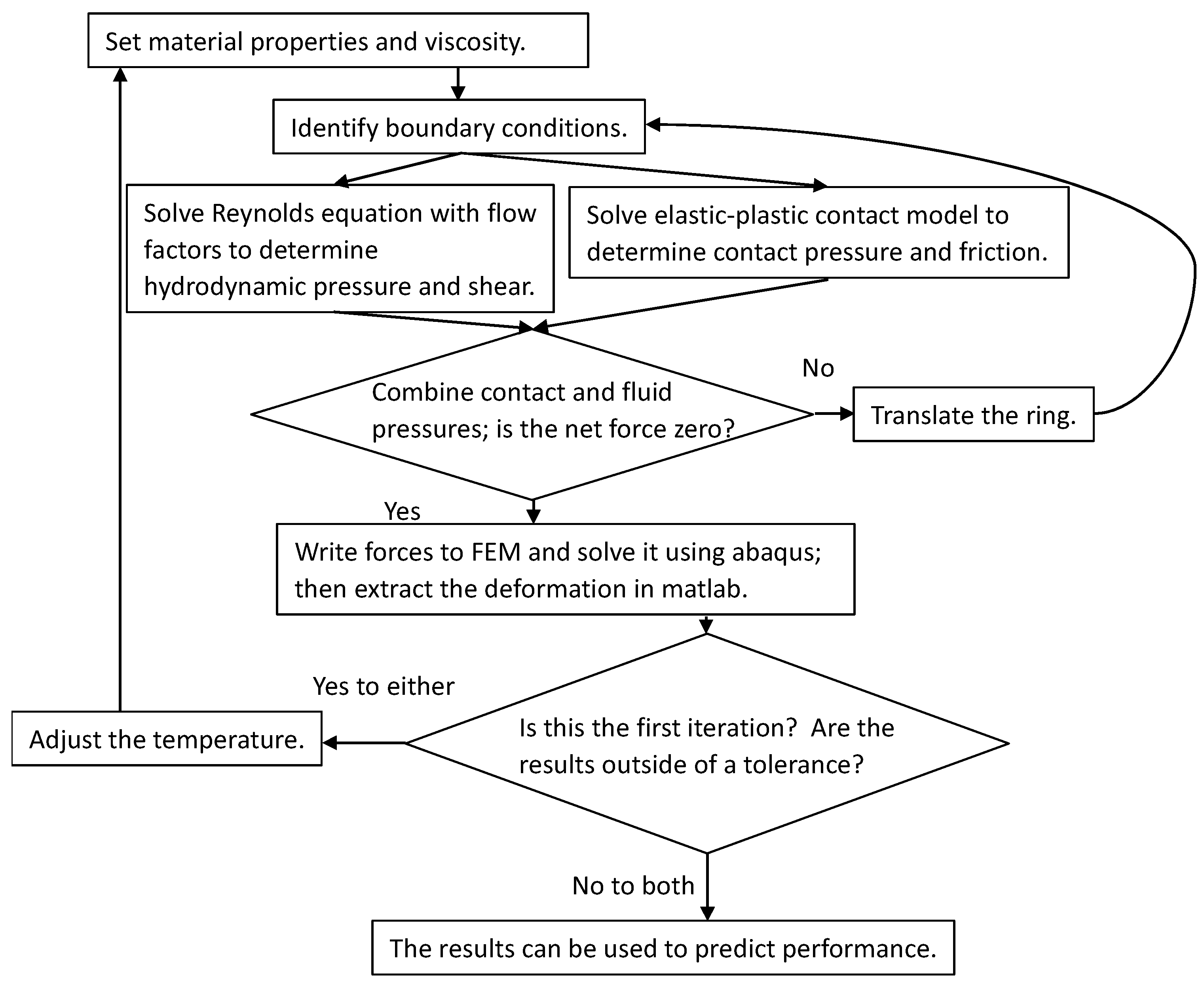 Lubricants 11 00208 g003