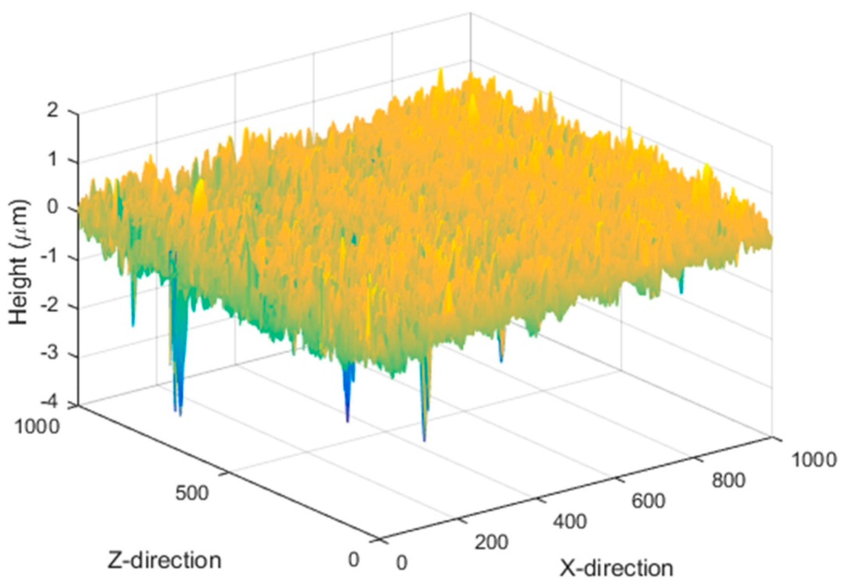 Lubricants 11 00208 g005