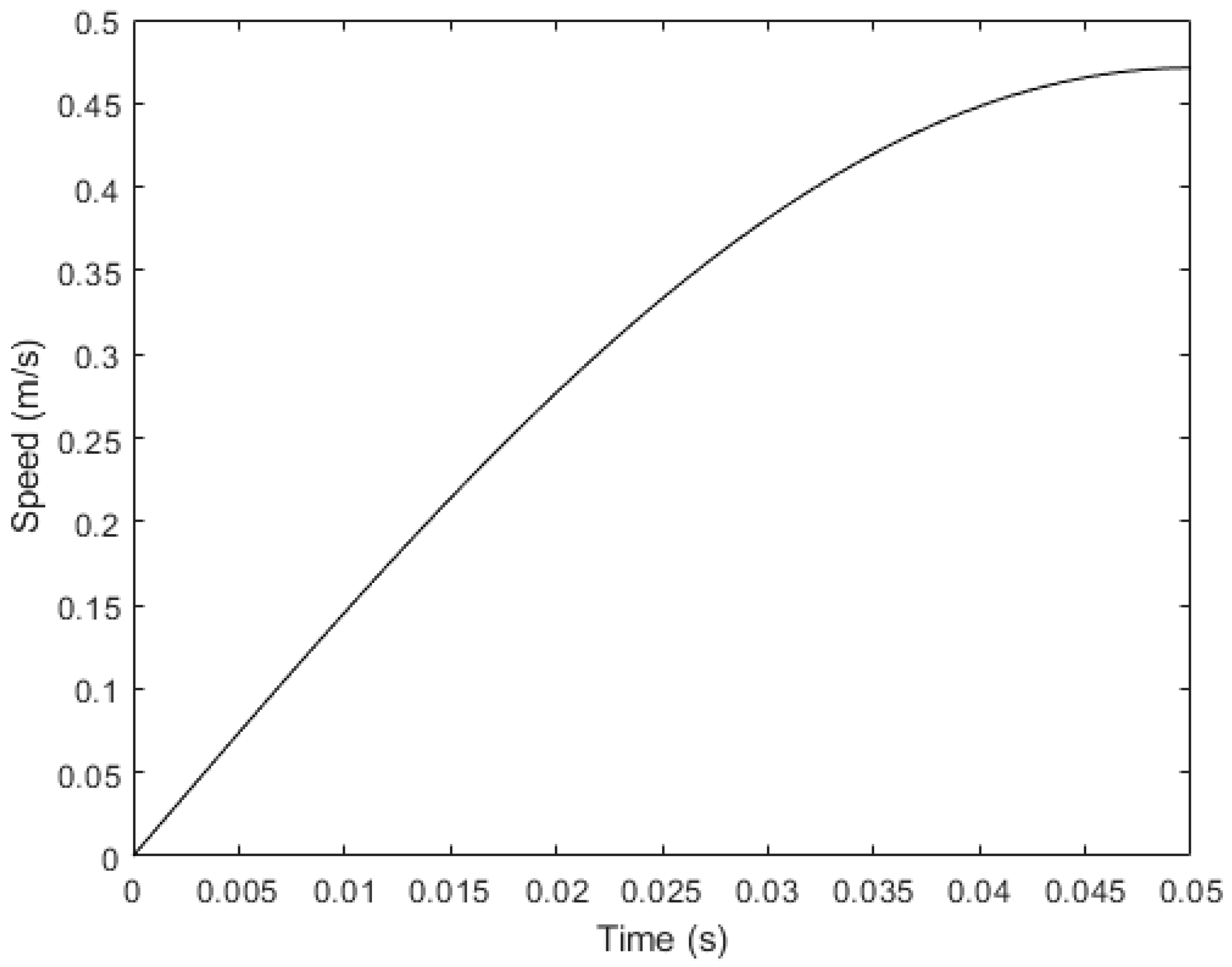 Lubricants 11 00208 g013